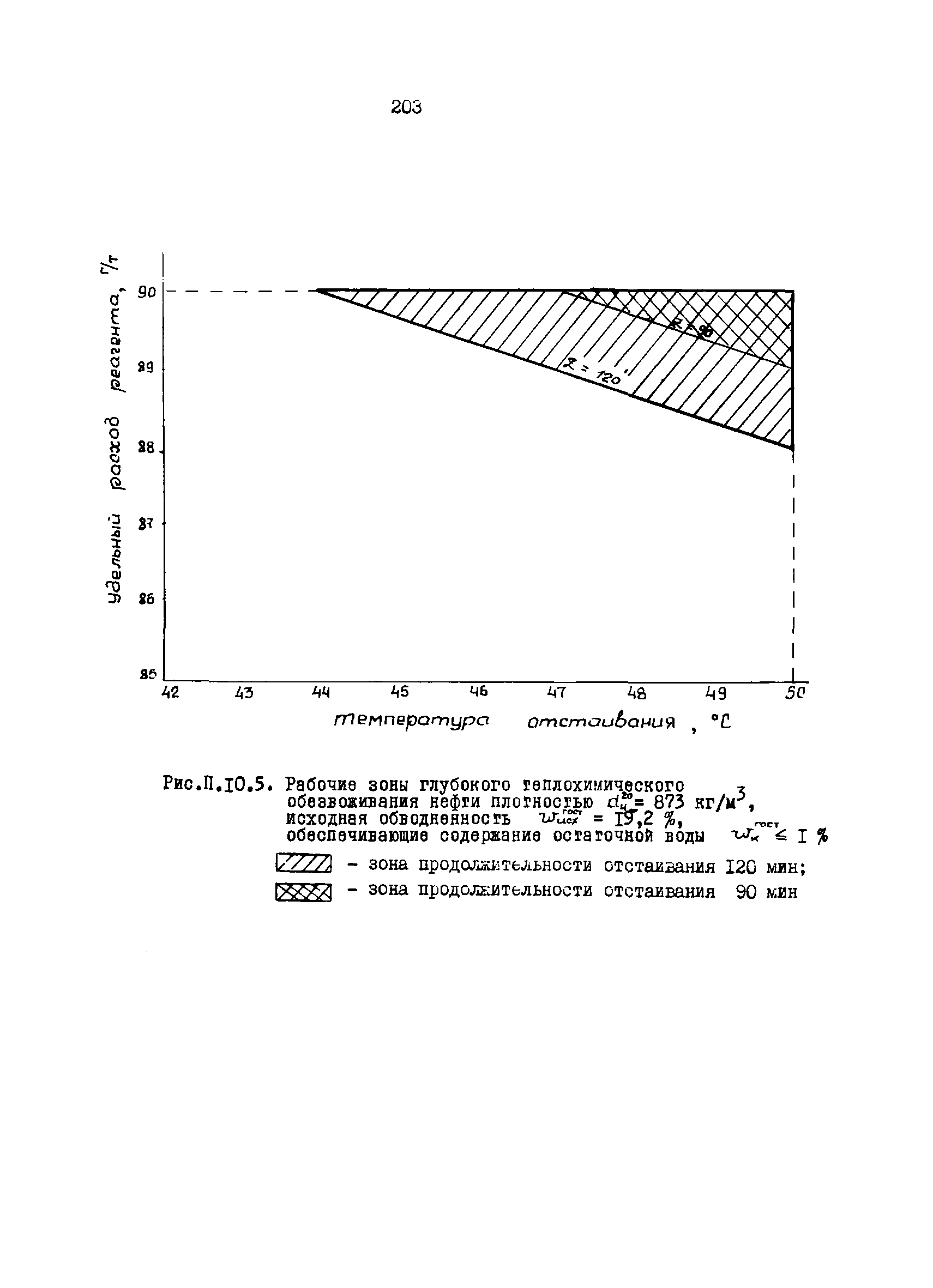 РД 39-30-898-83