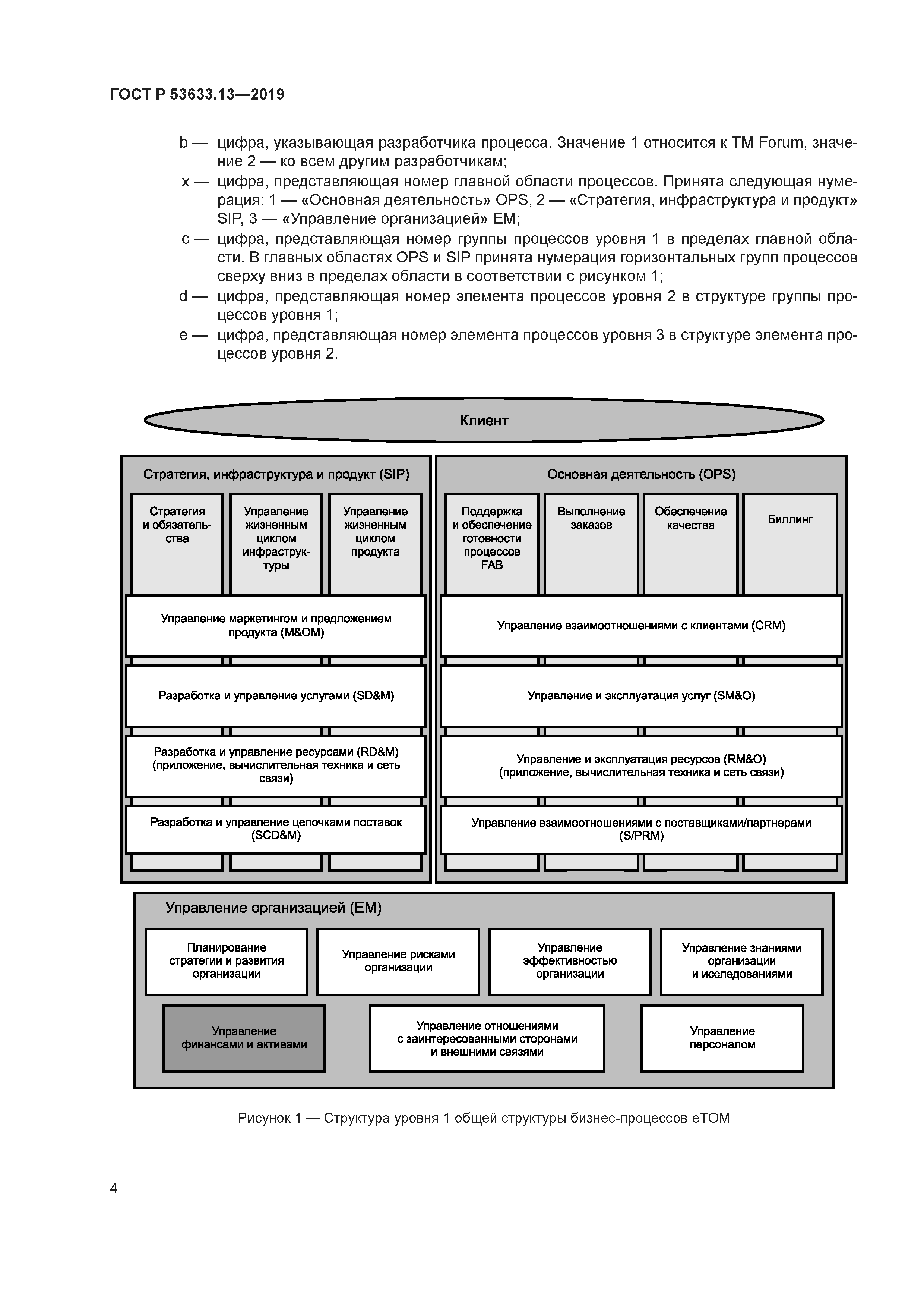 ГОСТ Р 53633.13-2019