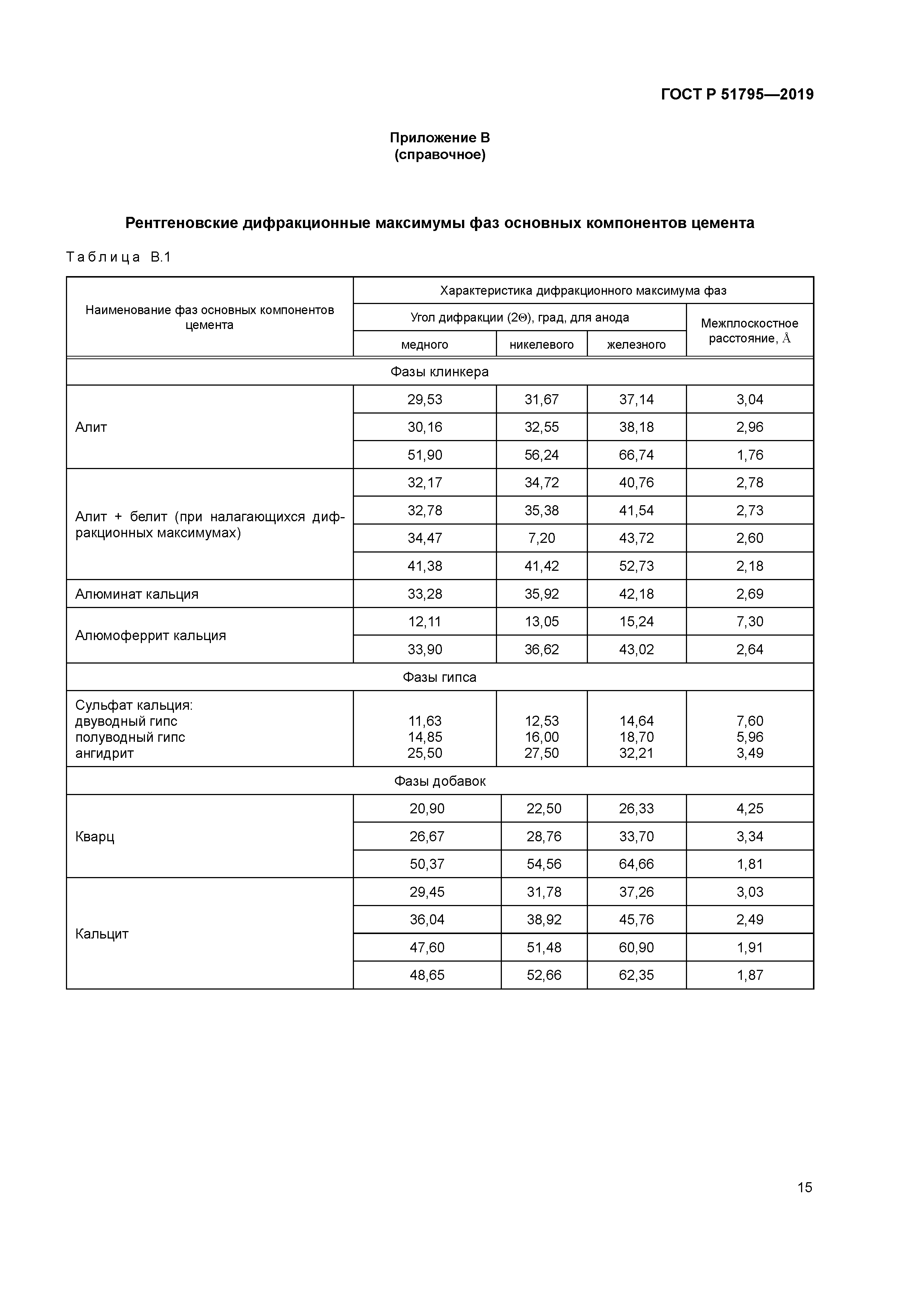 ГОСТ Р 51795-2019