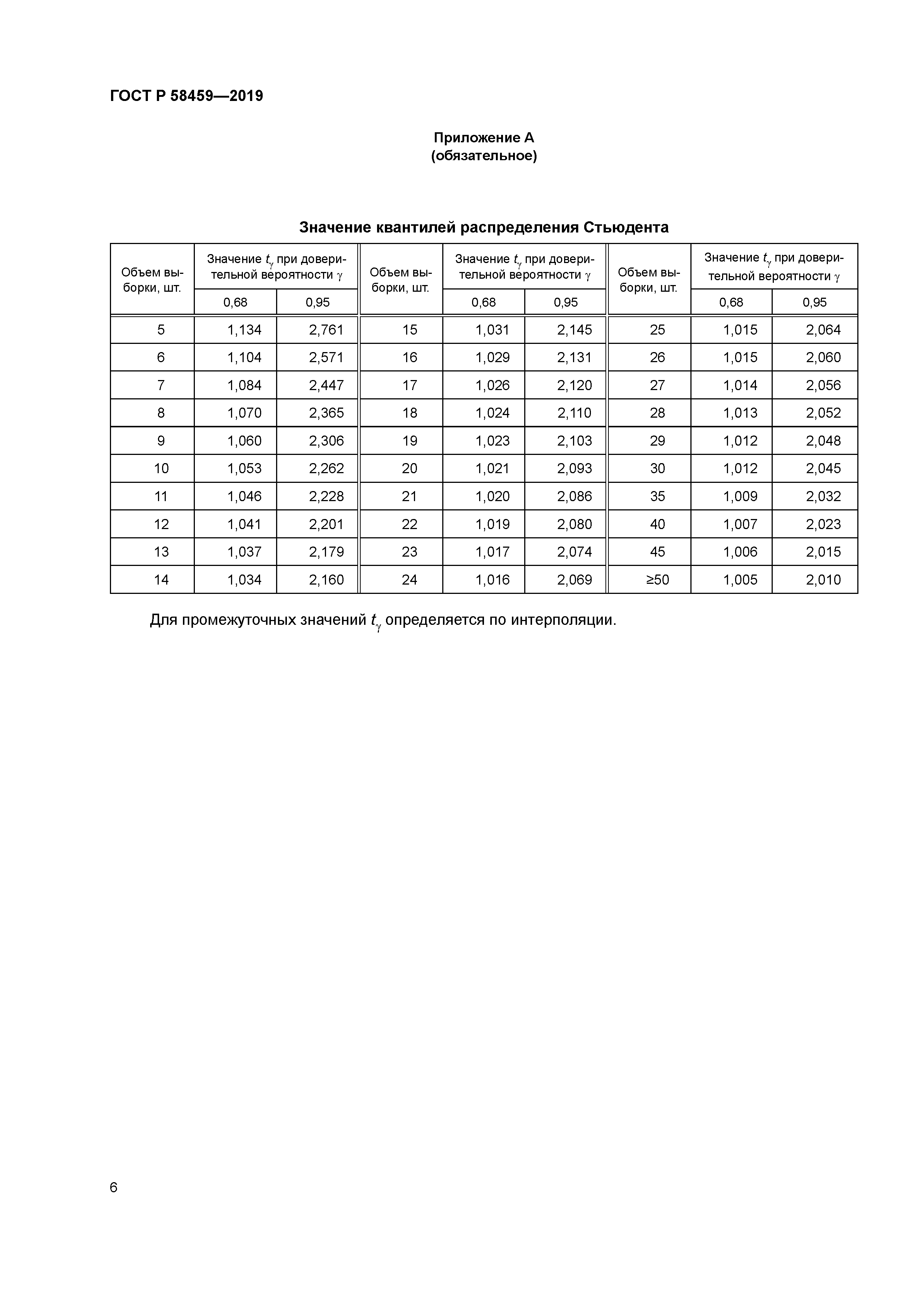ГОСТ Р 58459-2019