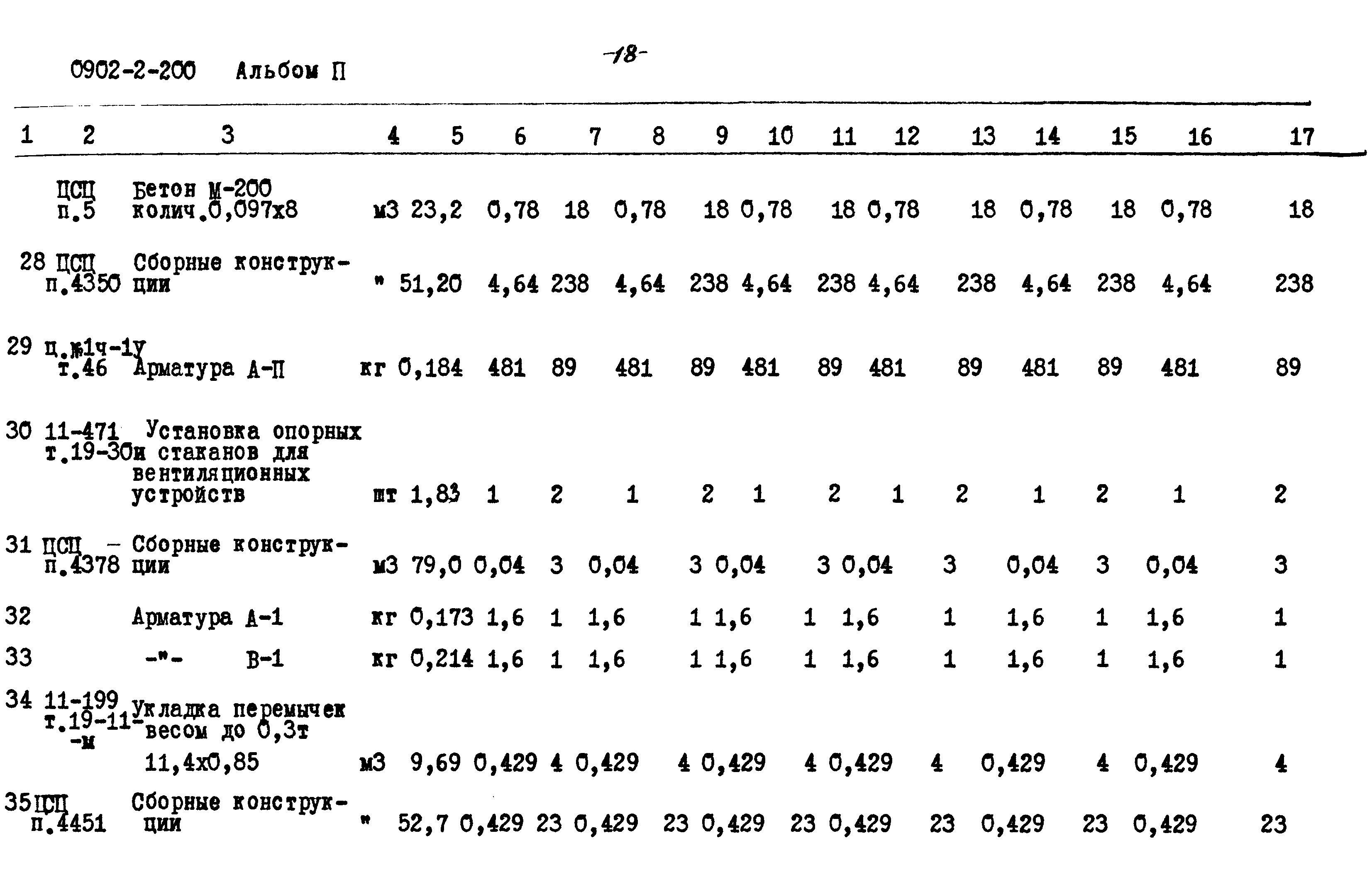 Типовой проект 0902-2-200