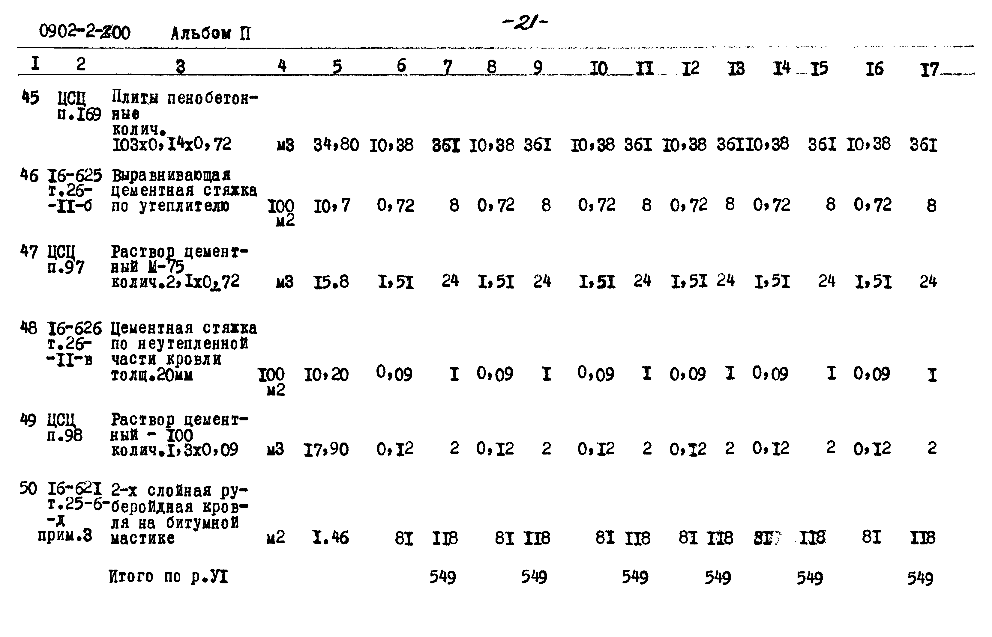 Типовой проект 0902-2-200