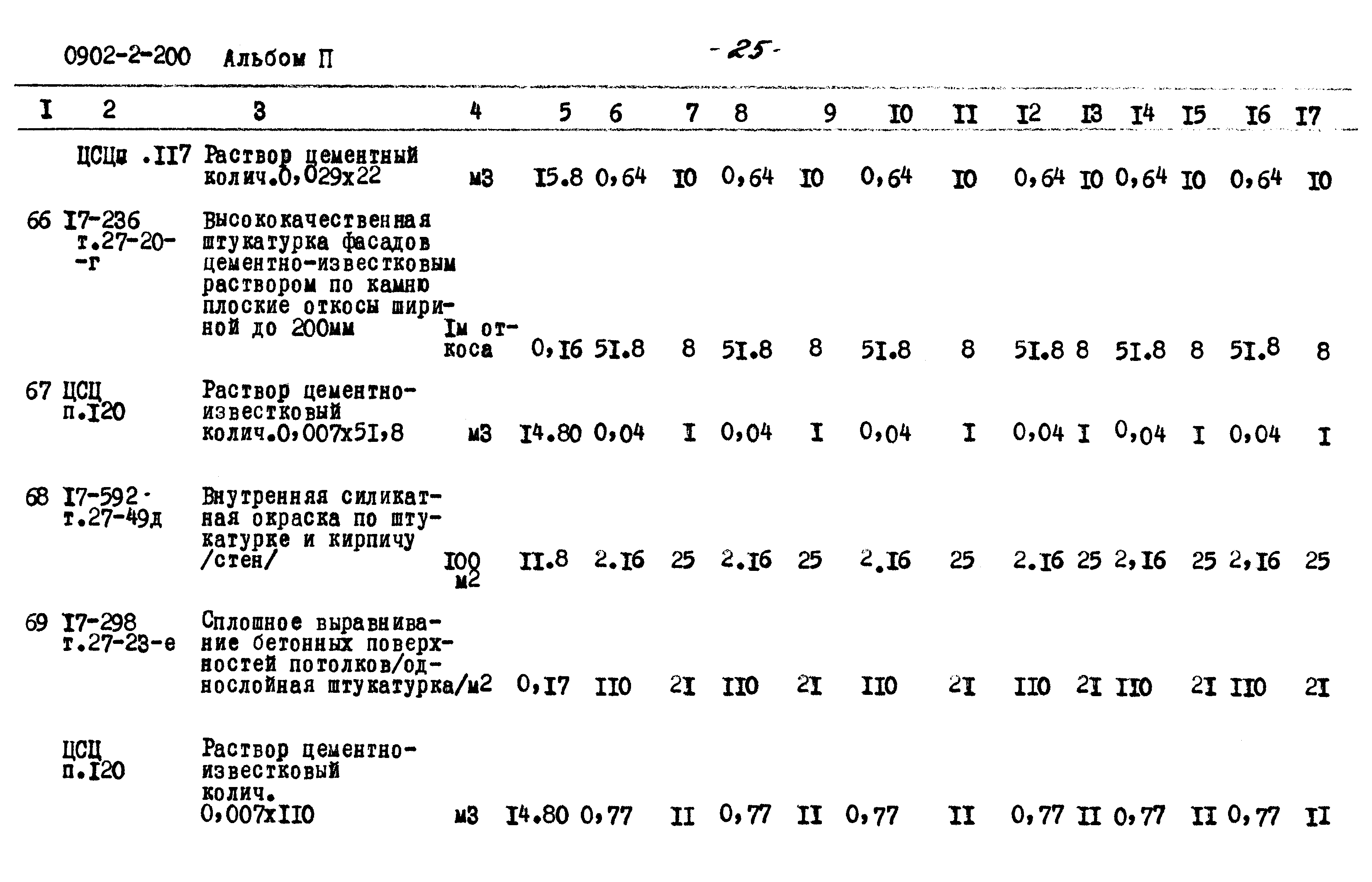 Типовой проект 0902-2-200