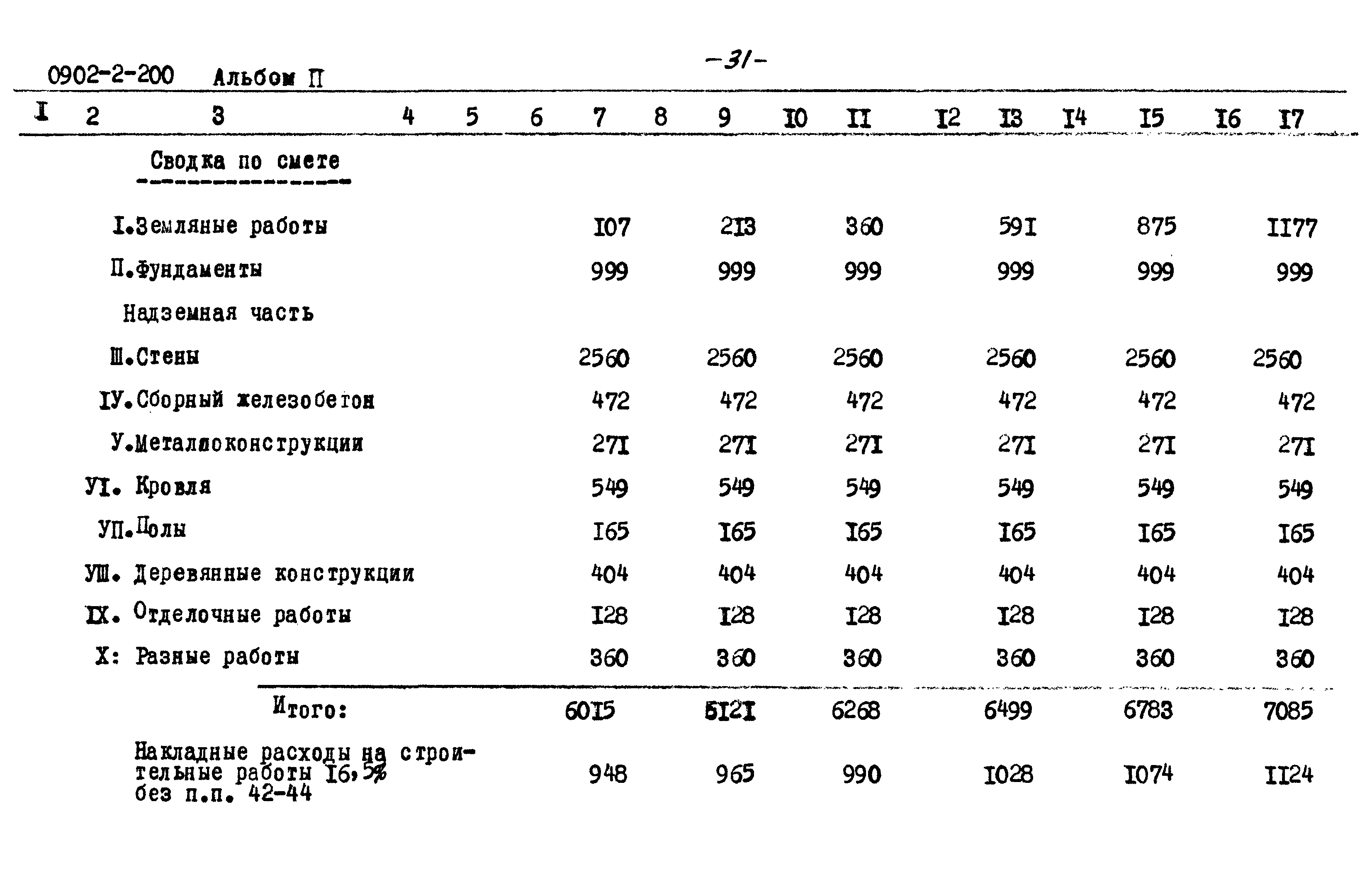 Типовой проект 0902-2-200