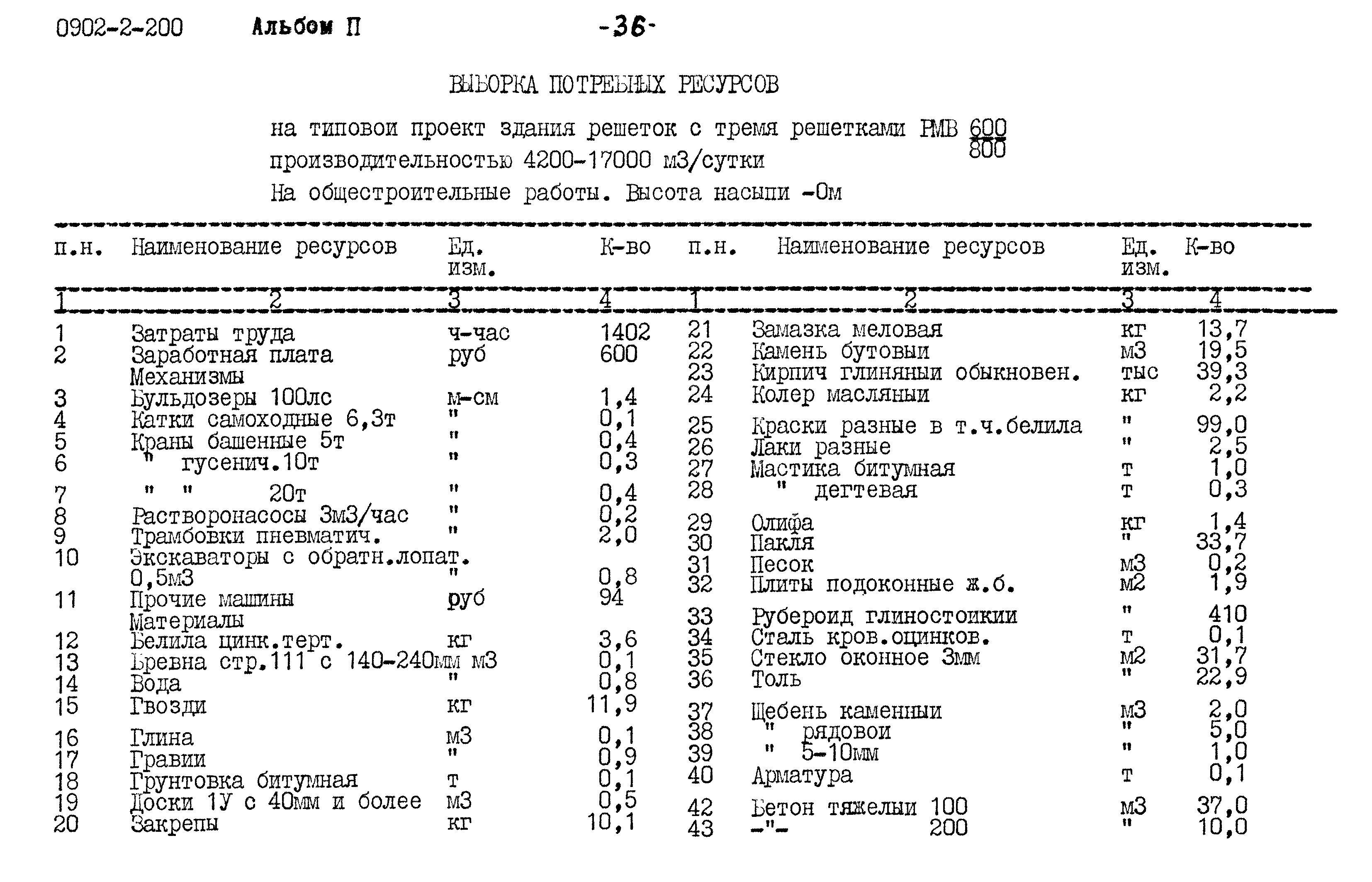 Типовой проект 0902-2-200