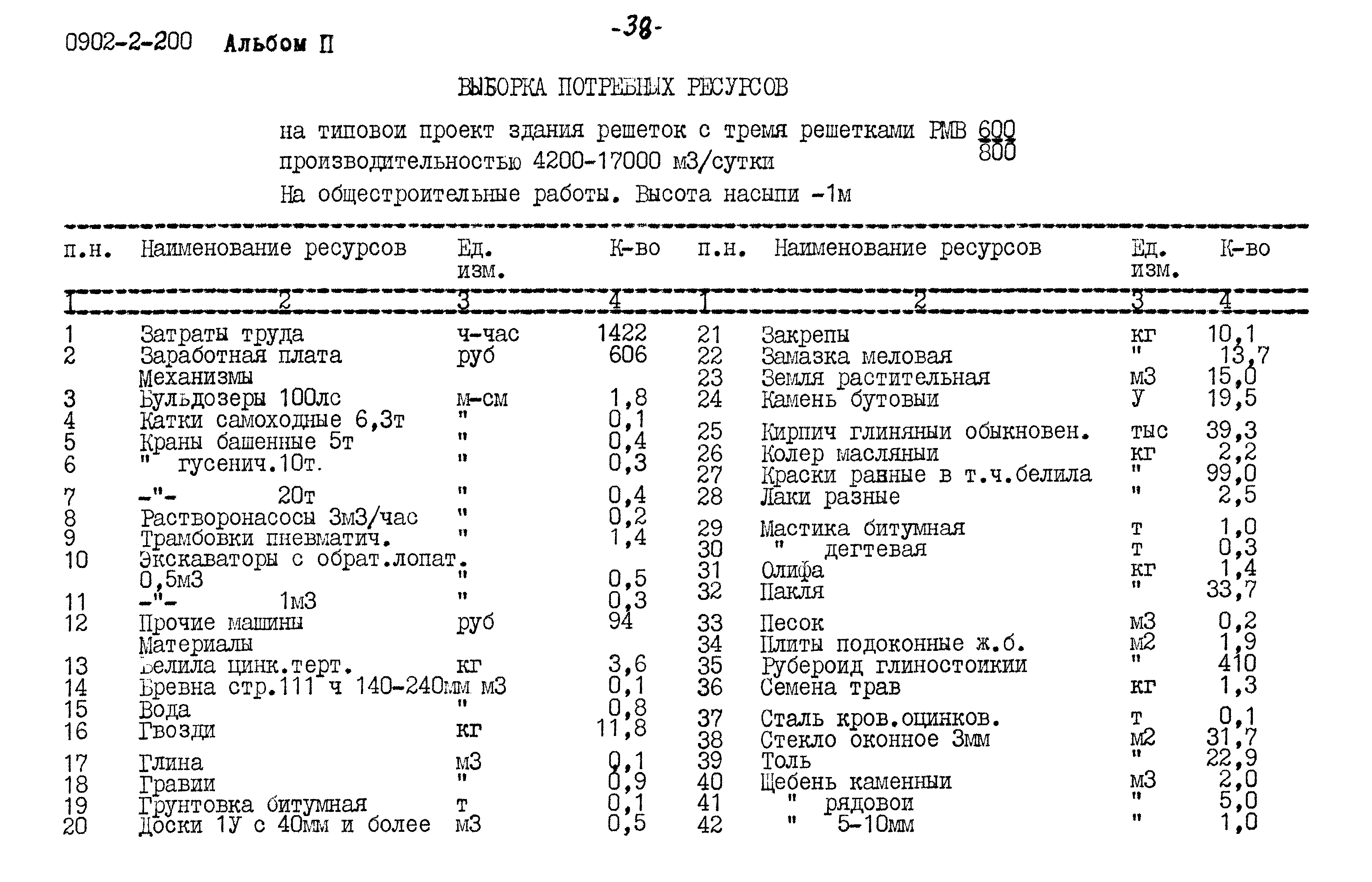 Типовой проект 0902-2-200