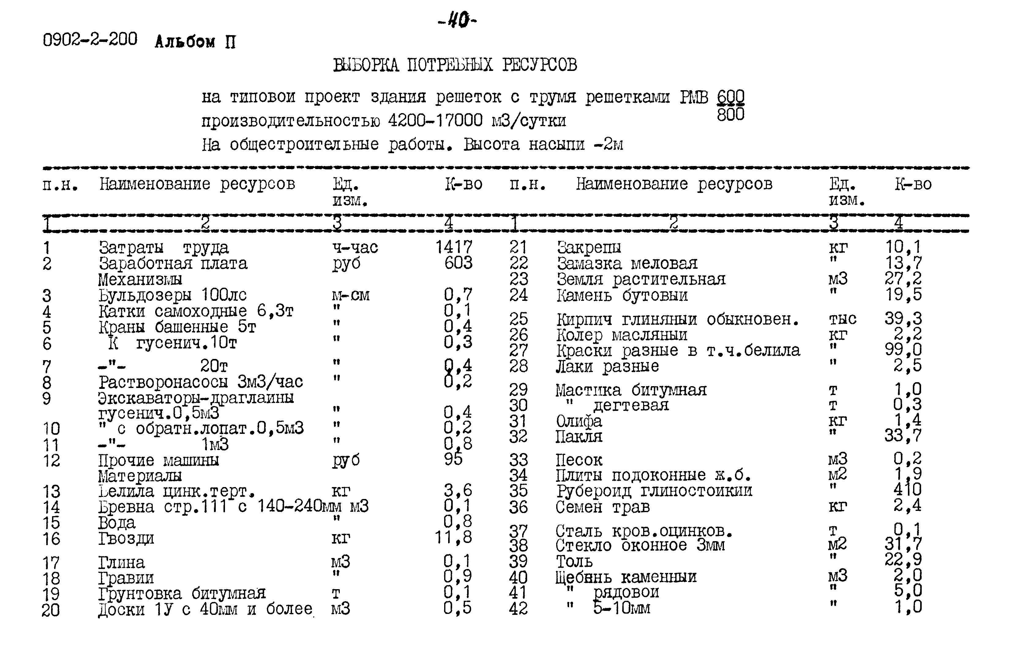 Типовой проект 0902-2-200