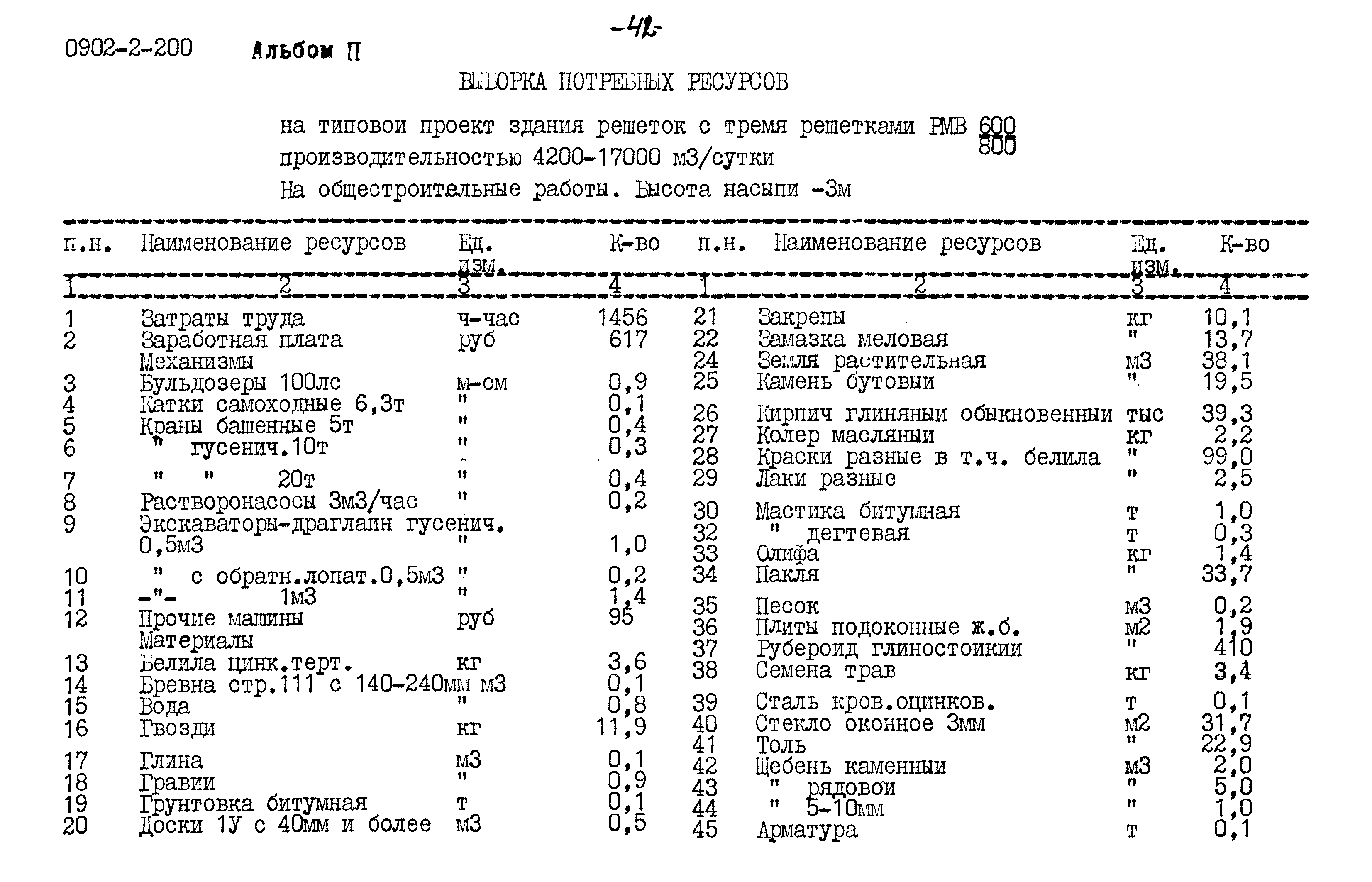 Типовой проект 0902-2-200