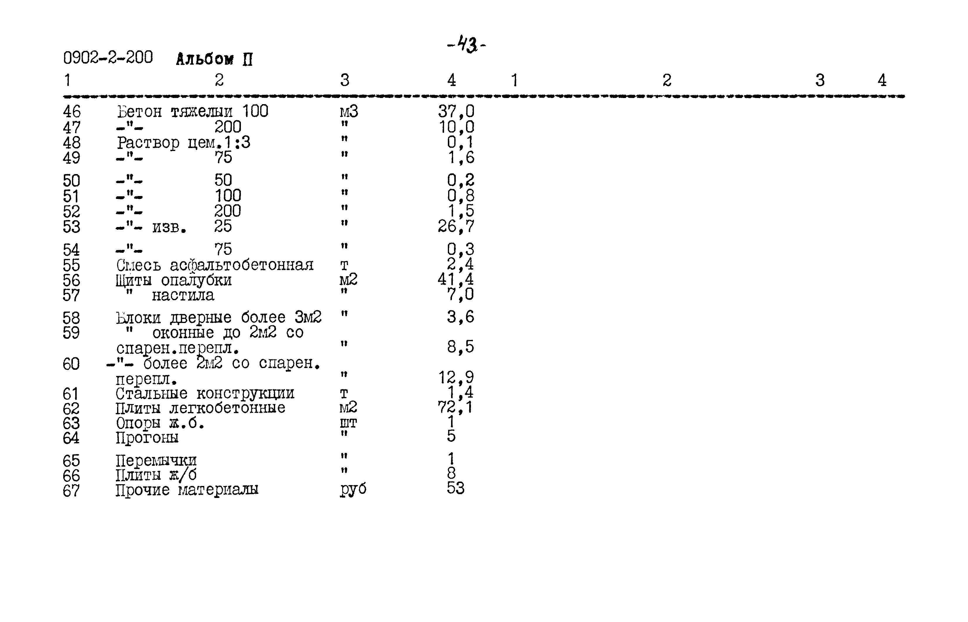 Типовой проект 0902-2-200