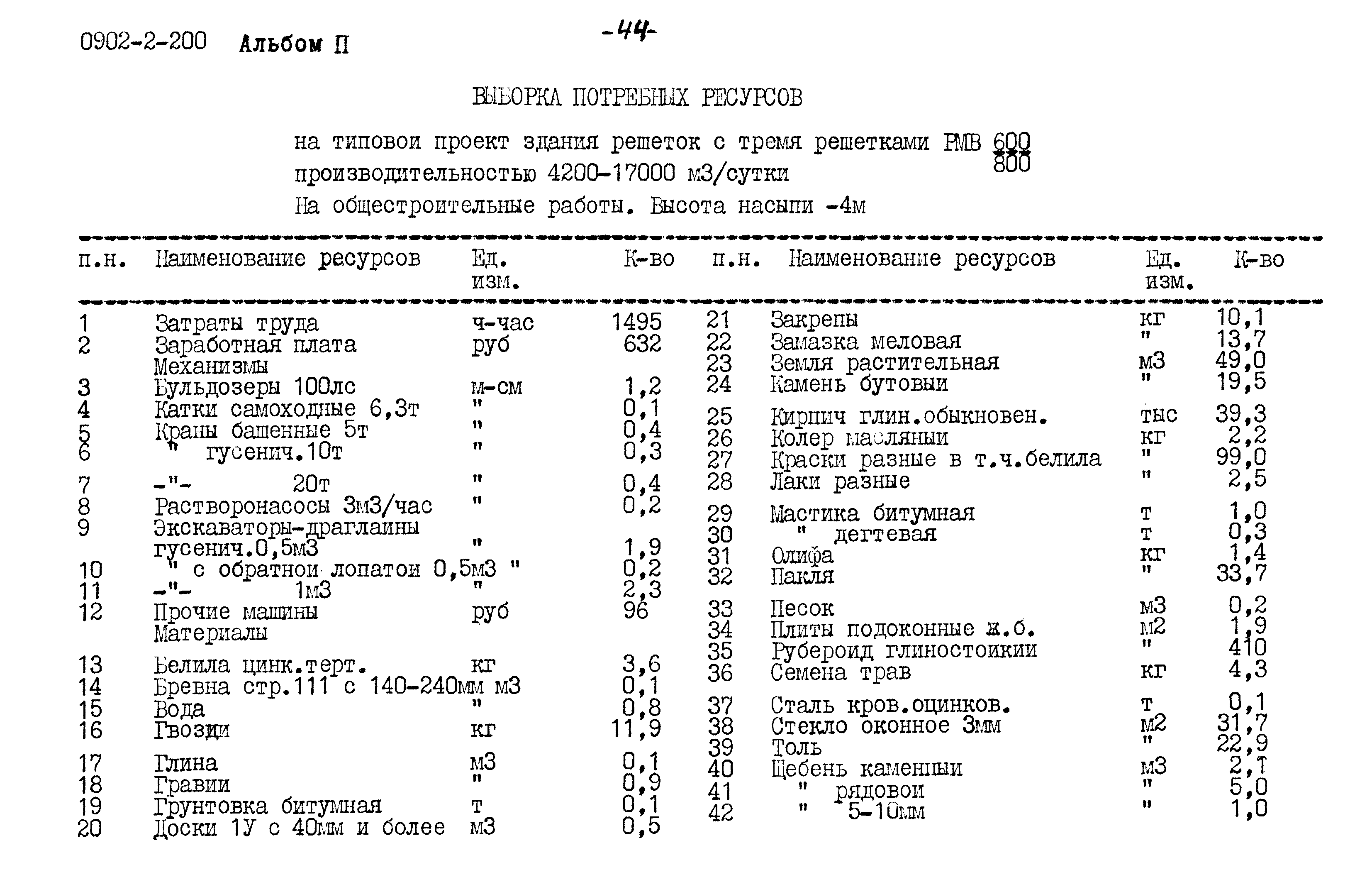 Типовой проект 0902-2-200