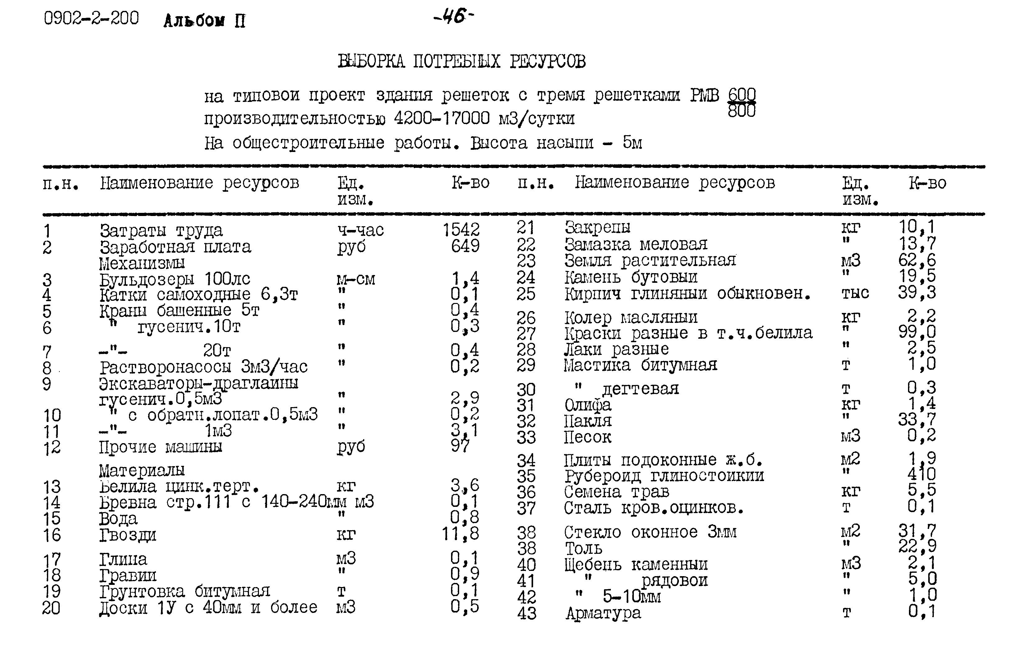 Типовой проект 0902-2-200