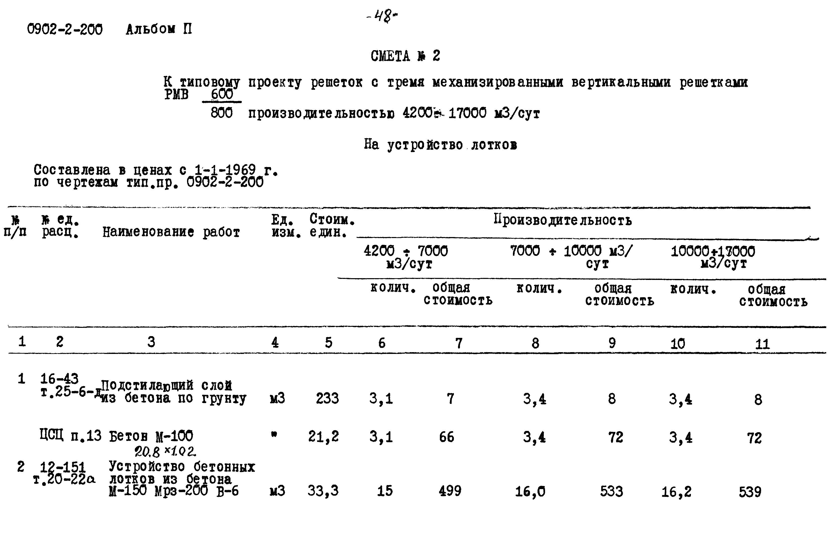 Типовой проект 0902-2-200