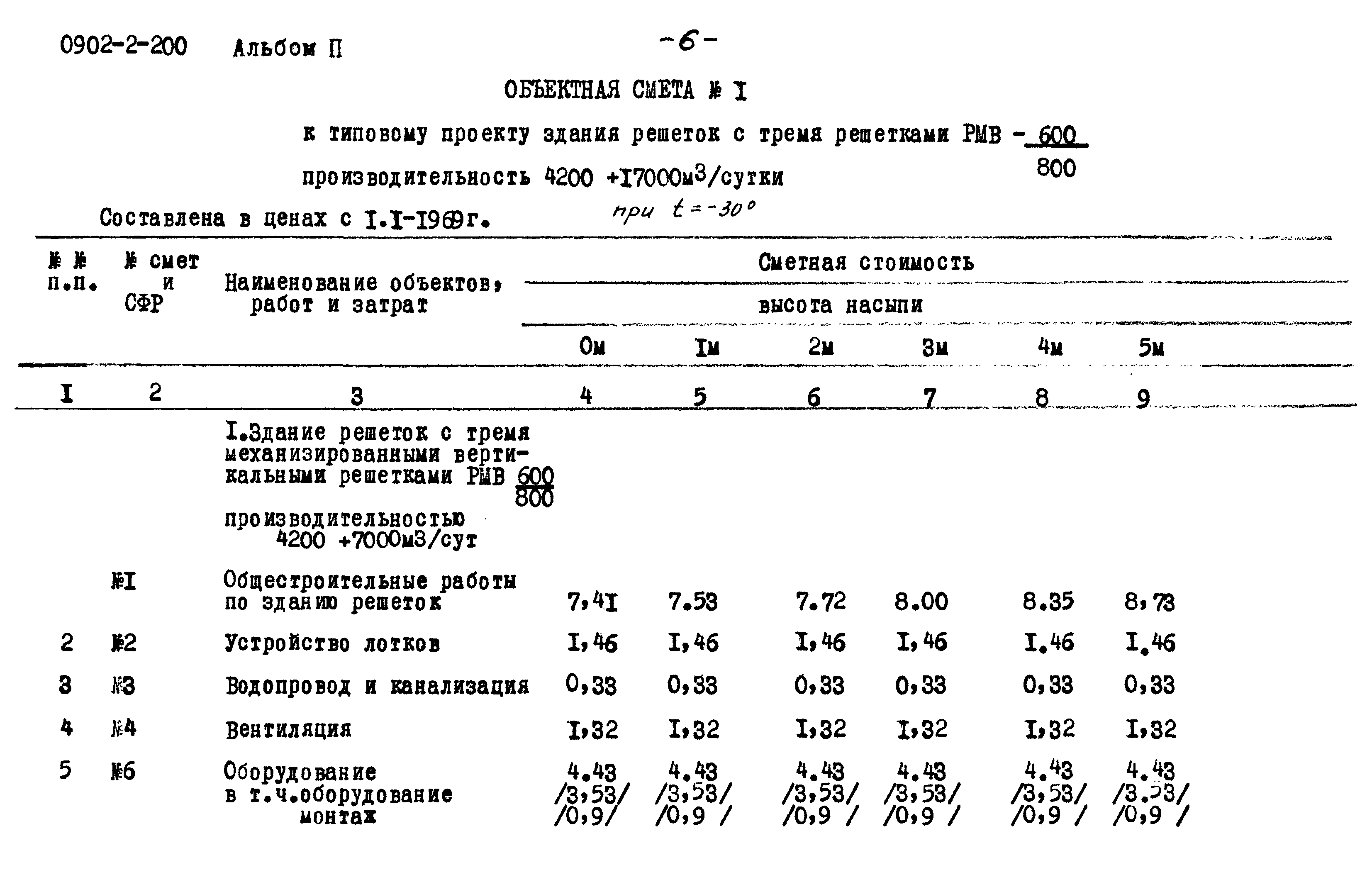 Типовой проект 0902-2-200
