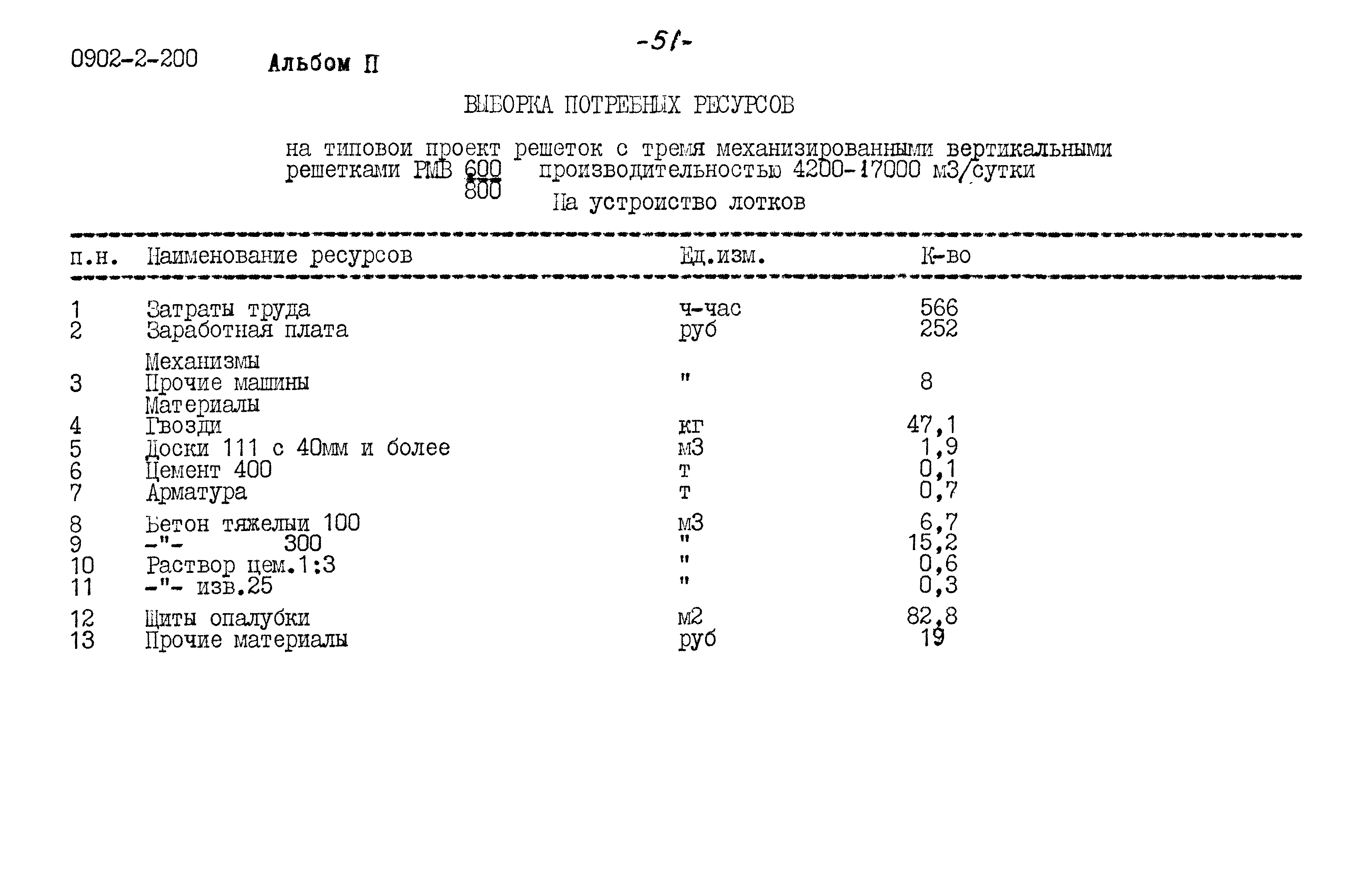 Типовой проект 0902-2-200