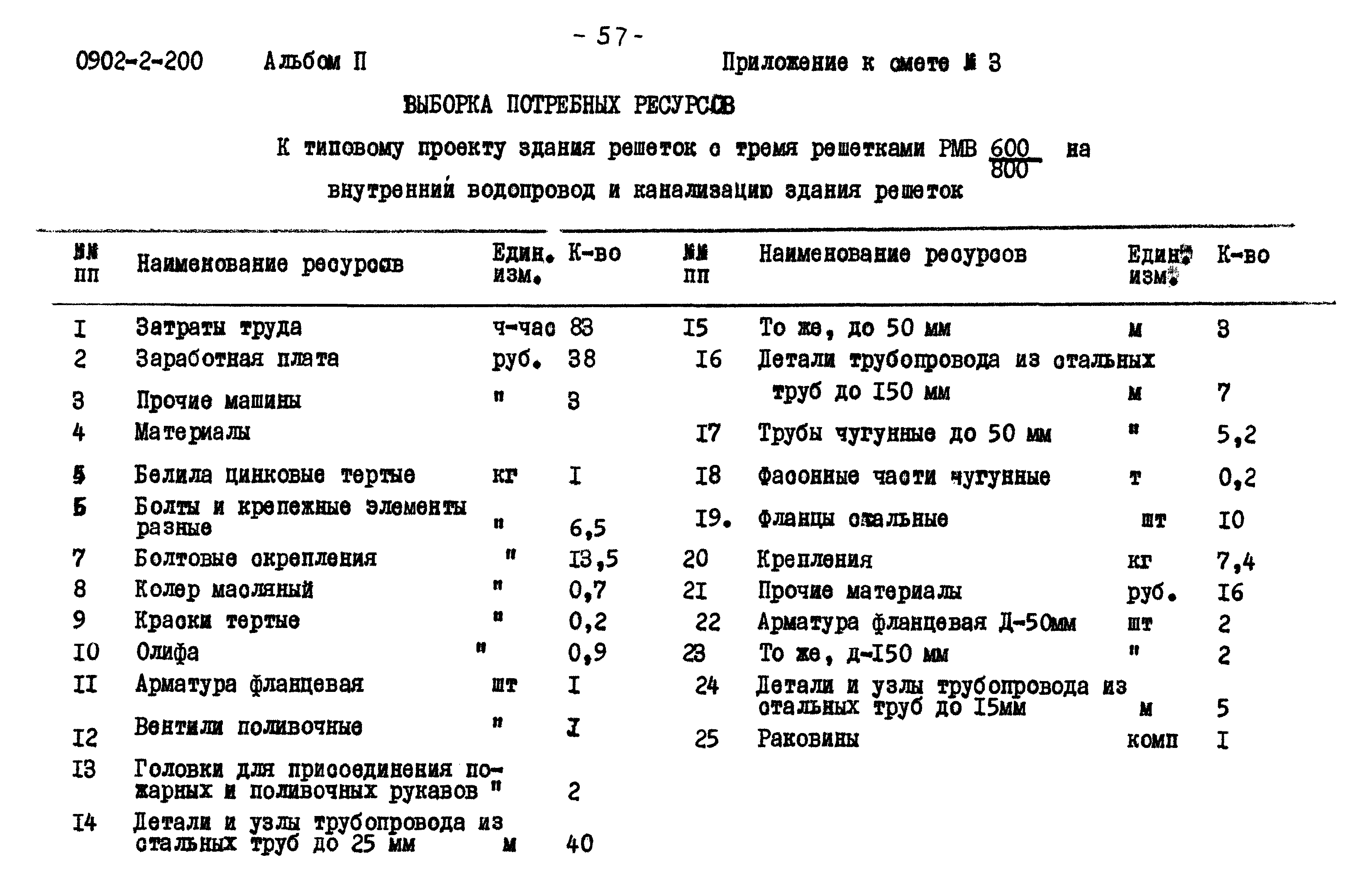 Типовой проект 0902-2-200