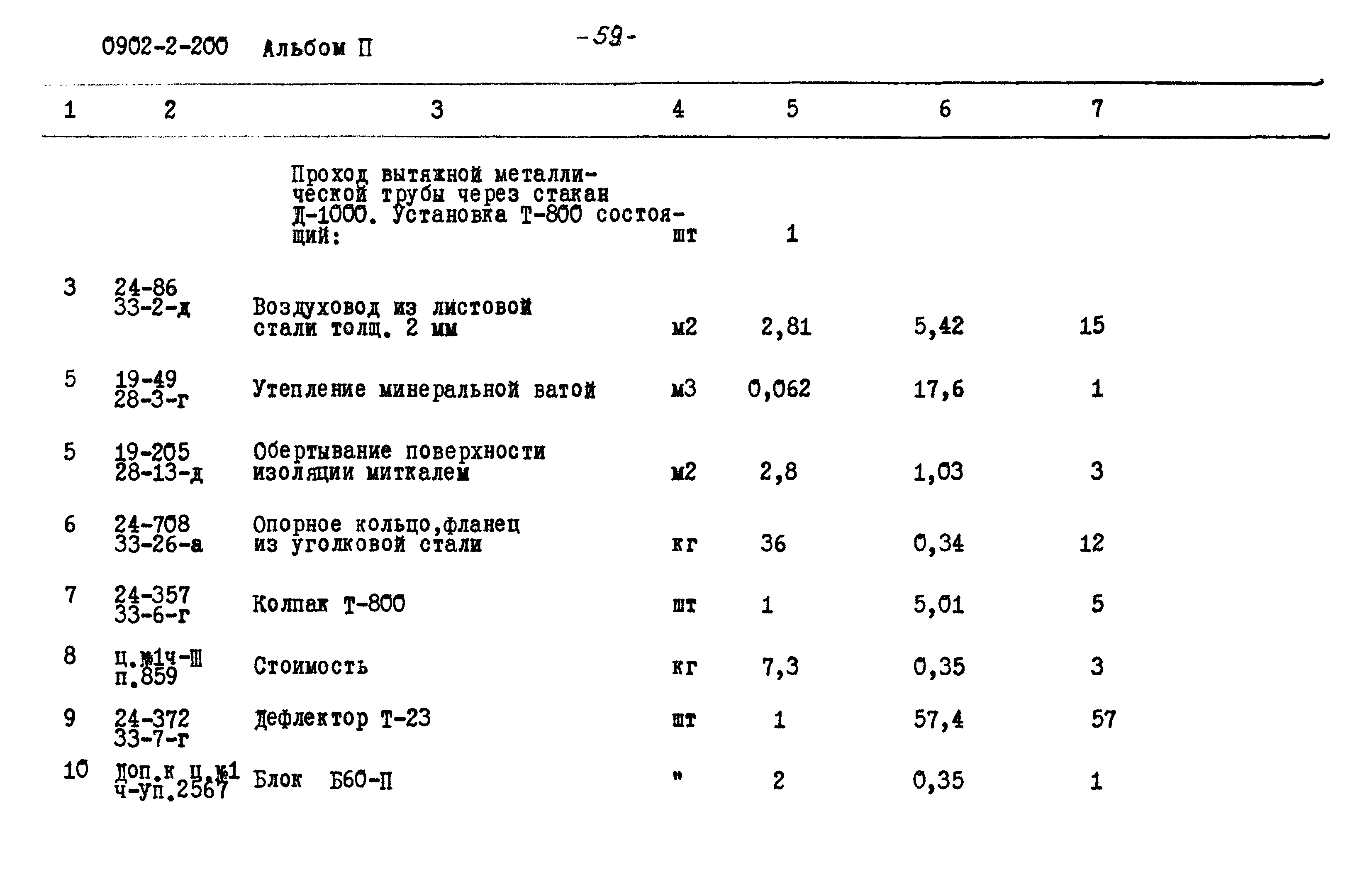 Типовой проект 0902-2-200