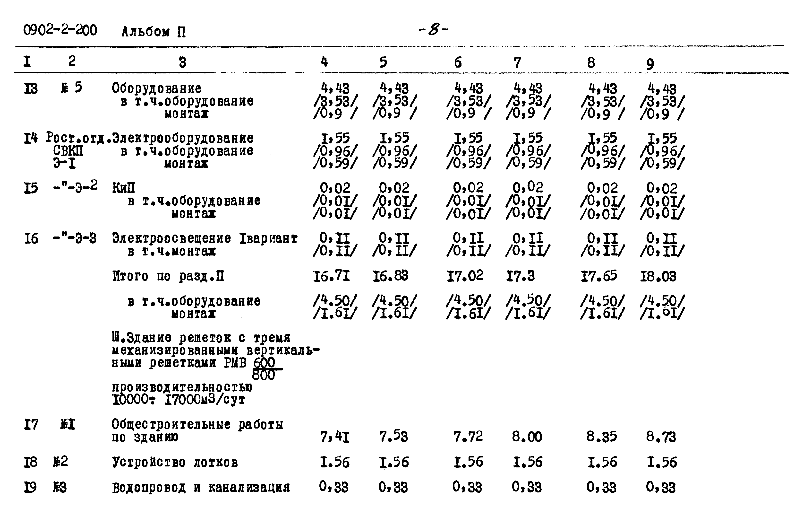 Типовой проект 0902-2-200