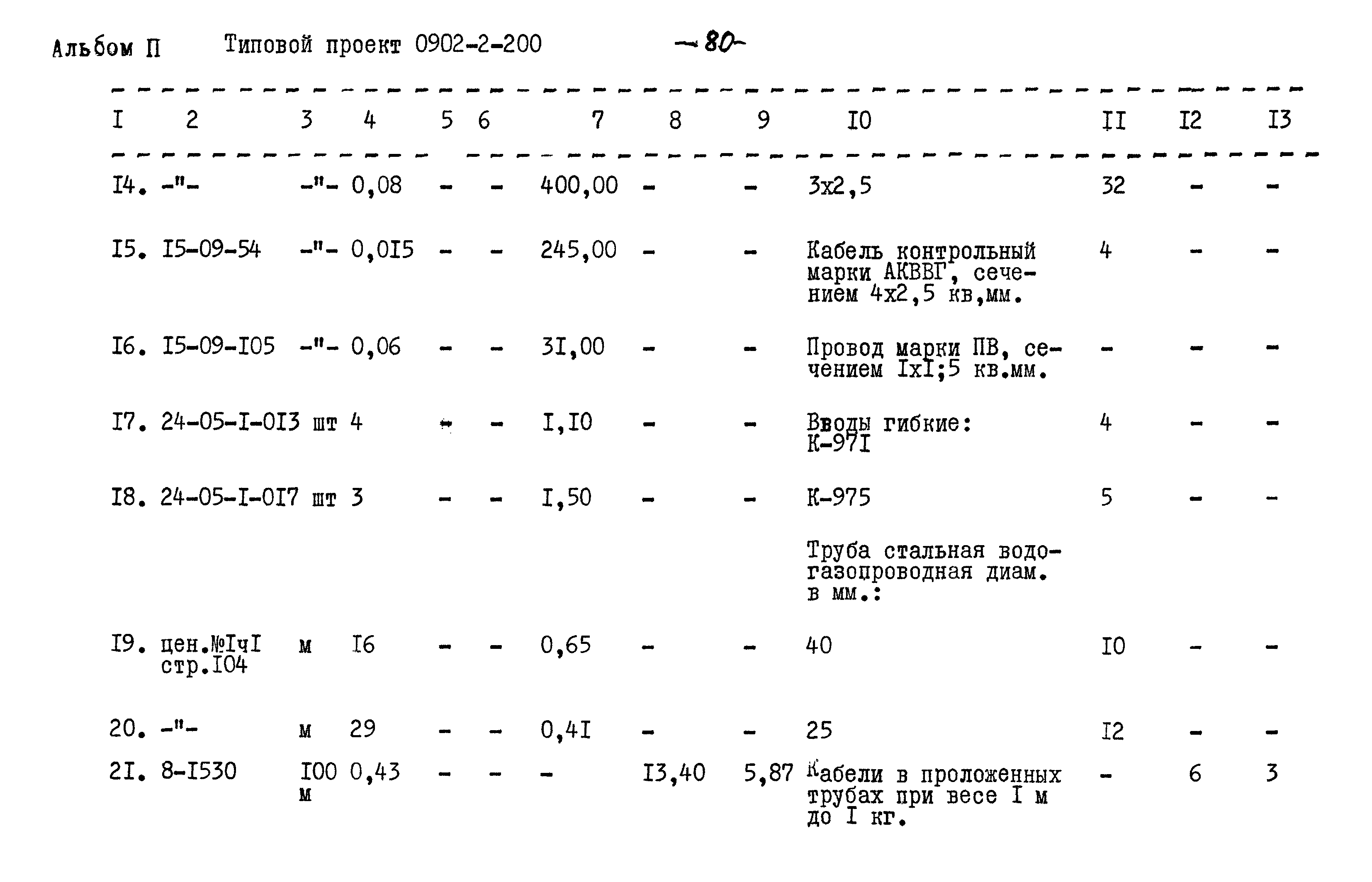 Типовой проект 0902-2-200