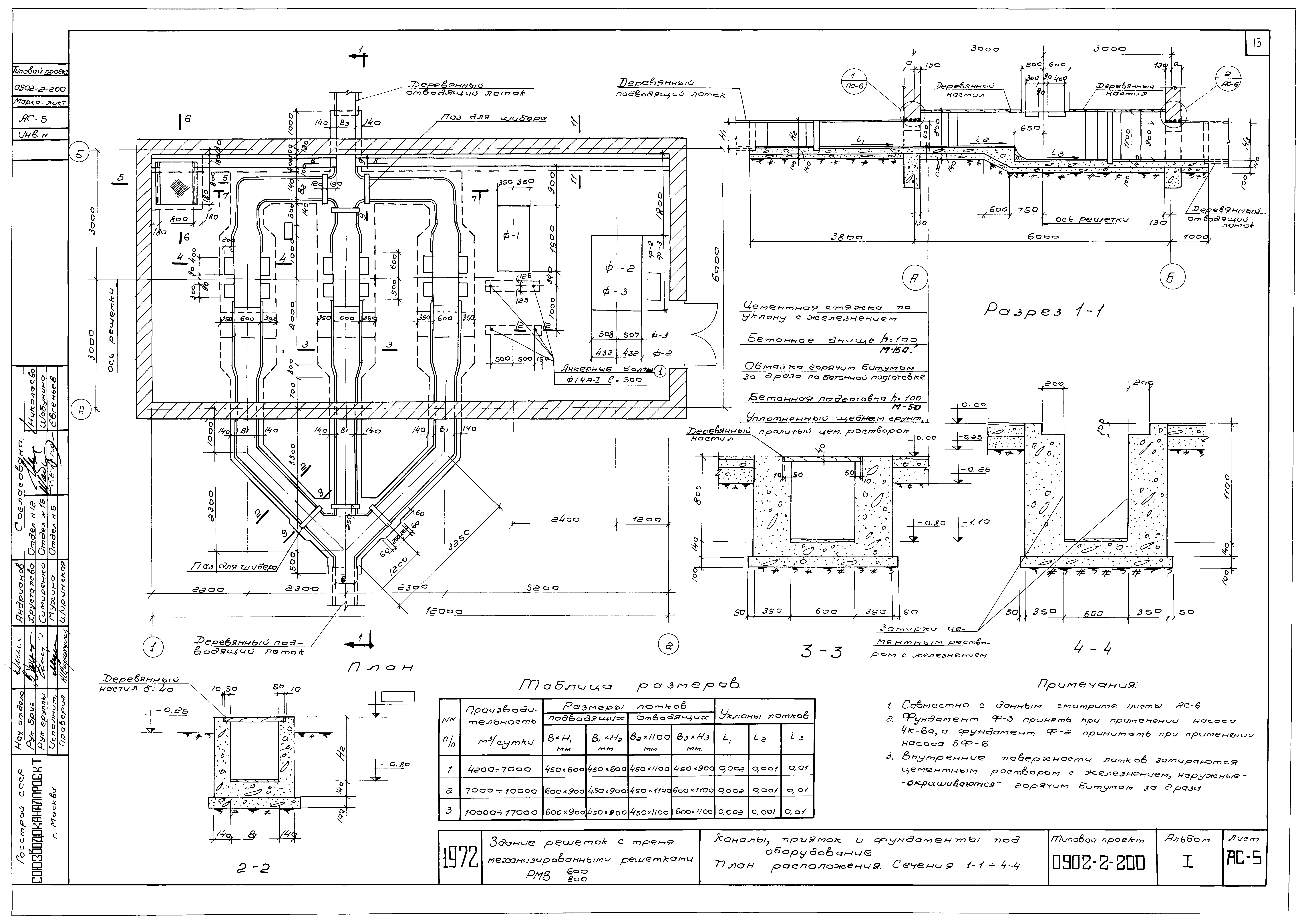 Типовой проект 0902-2-200