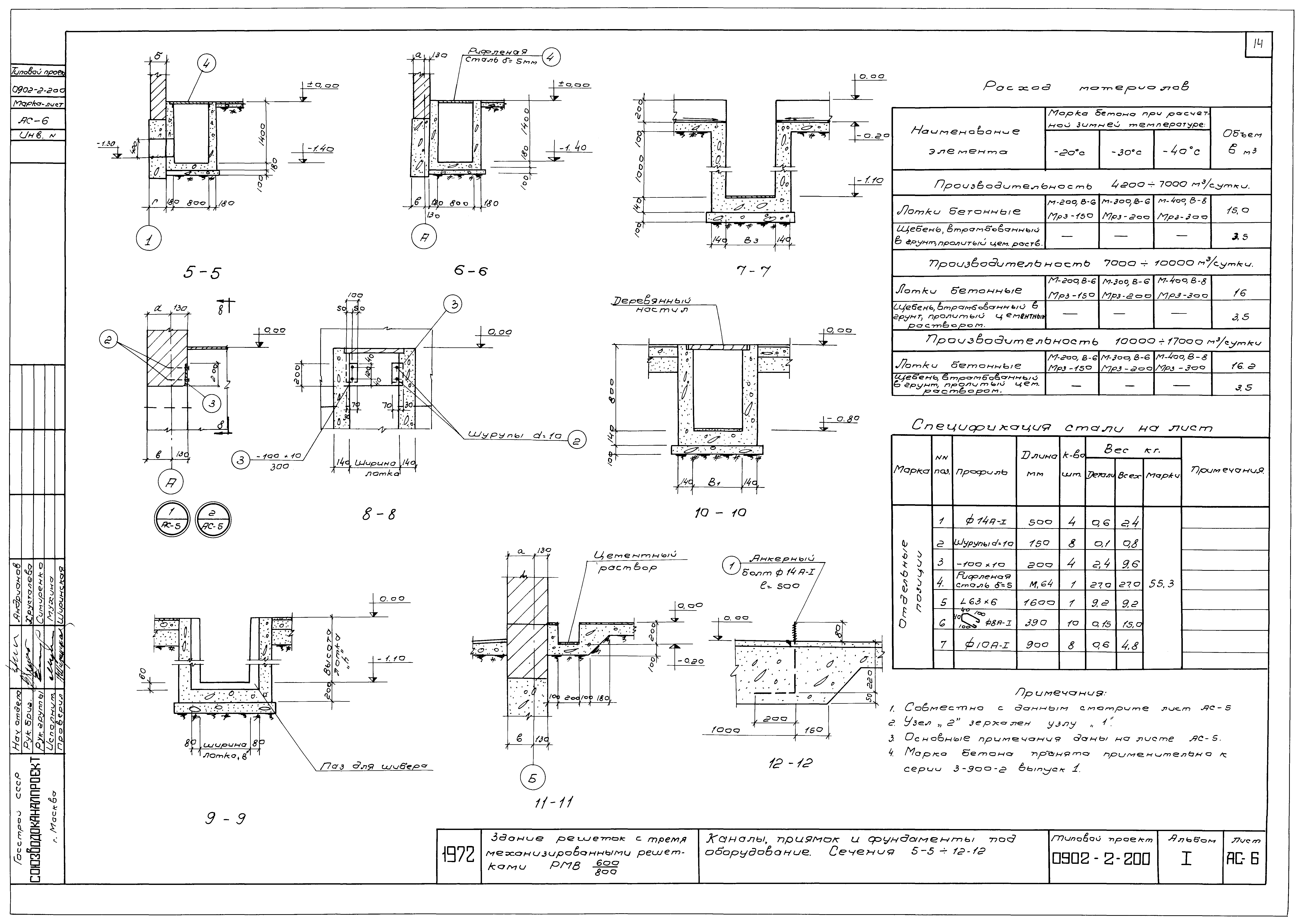 Типовой проект 0902-2-200