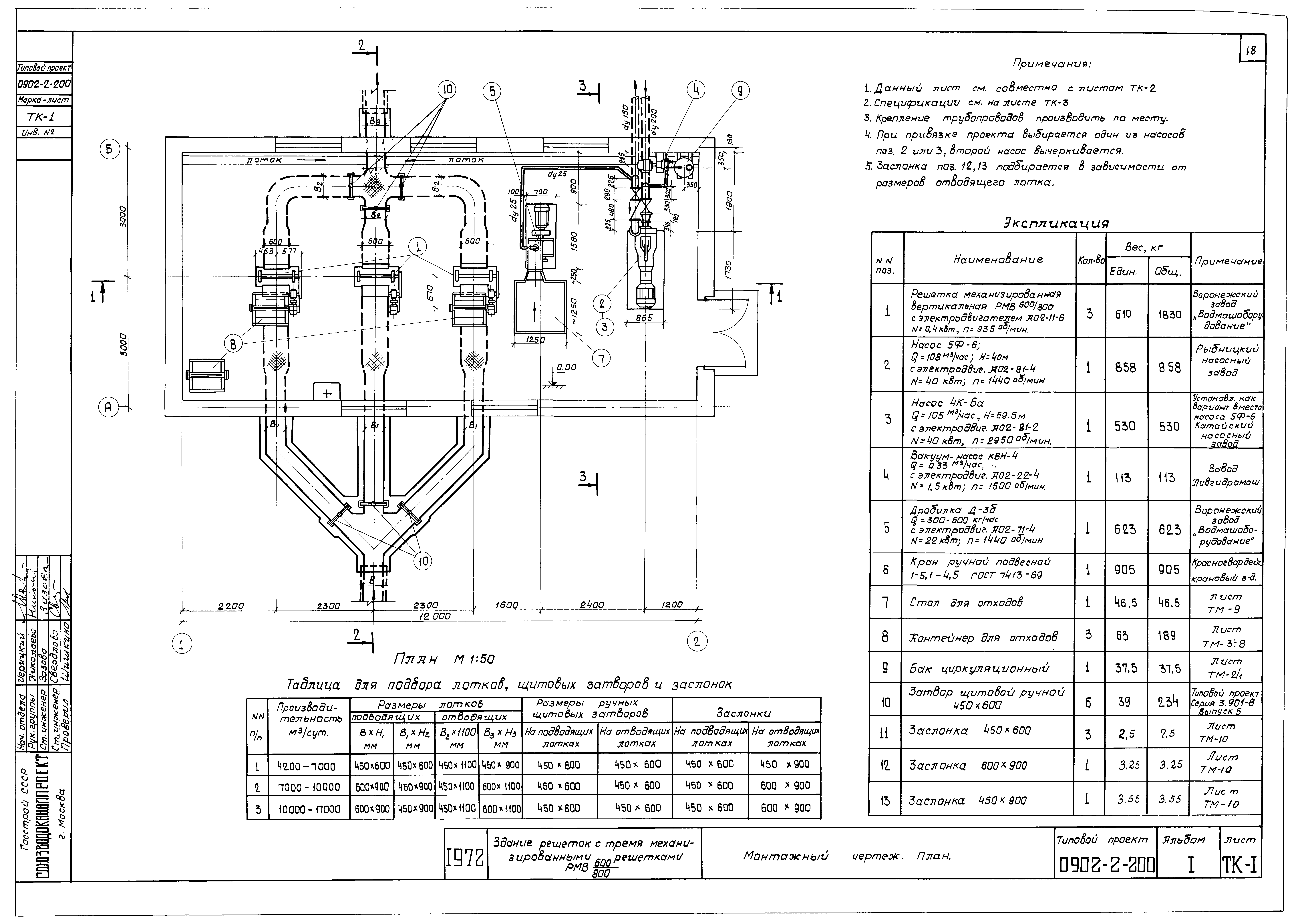 Типовой проект 0902-2-200
