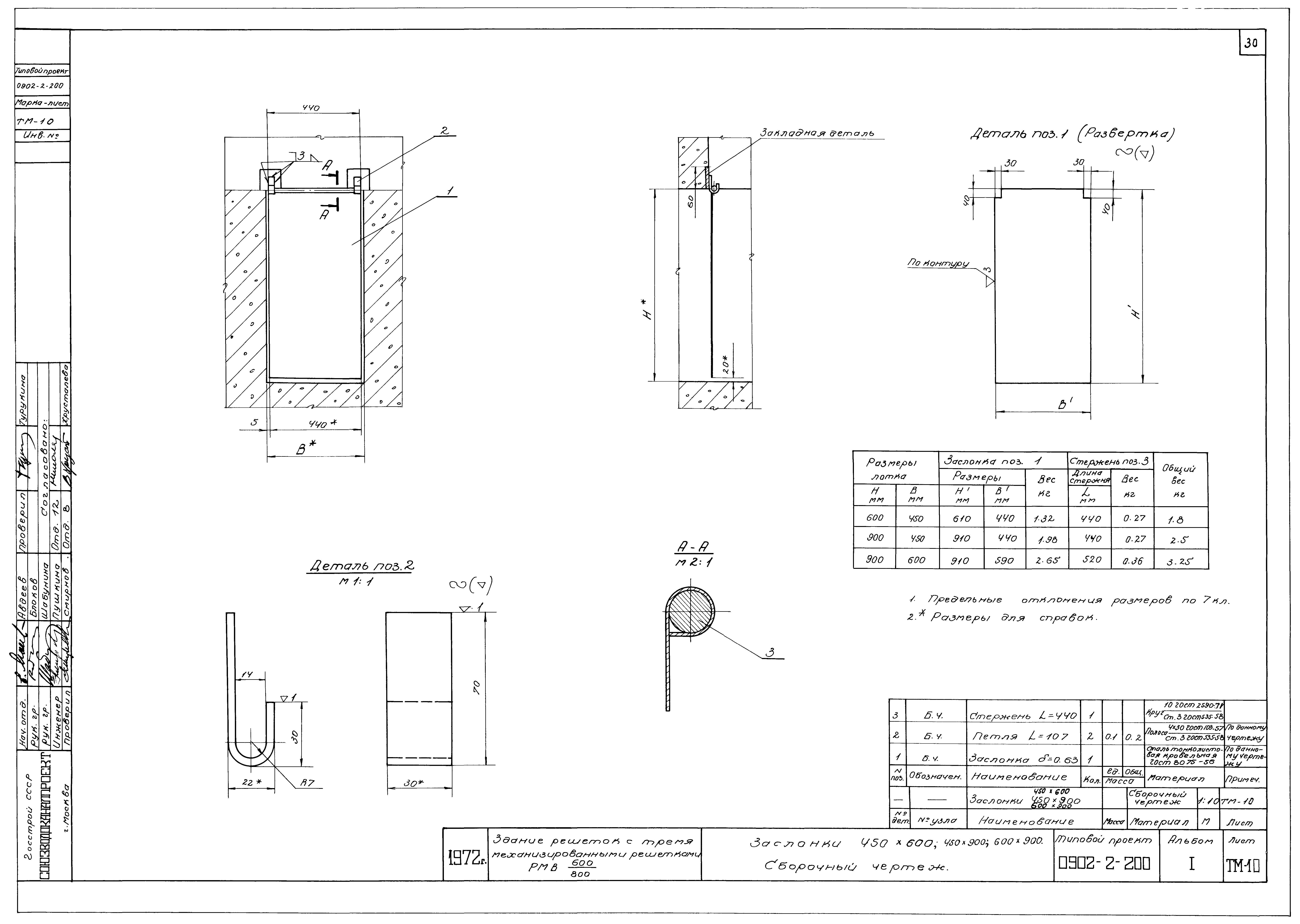 Типовой проект 0902-2-200
