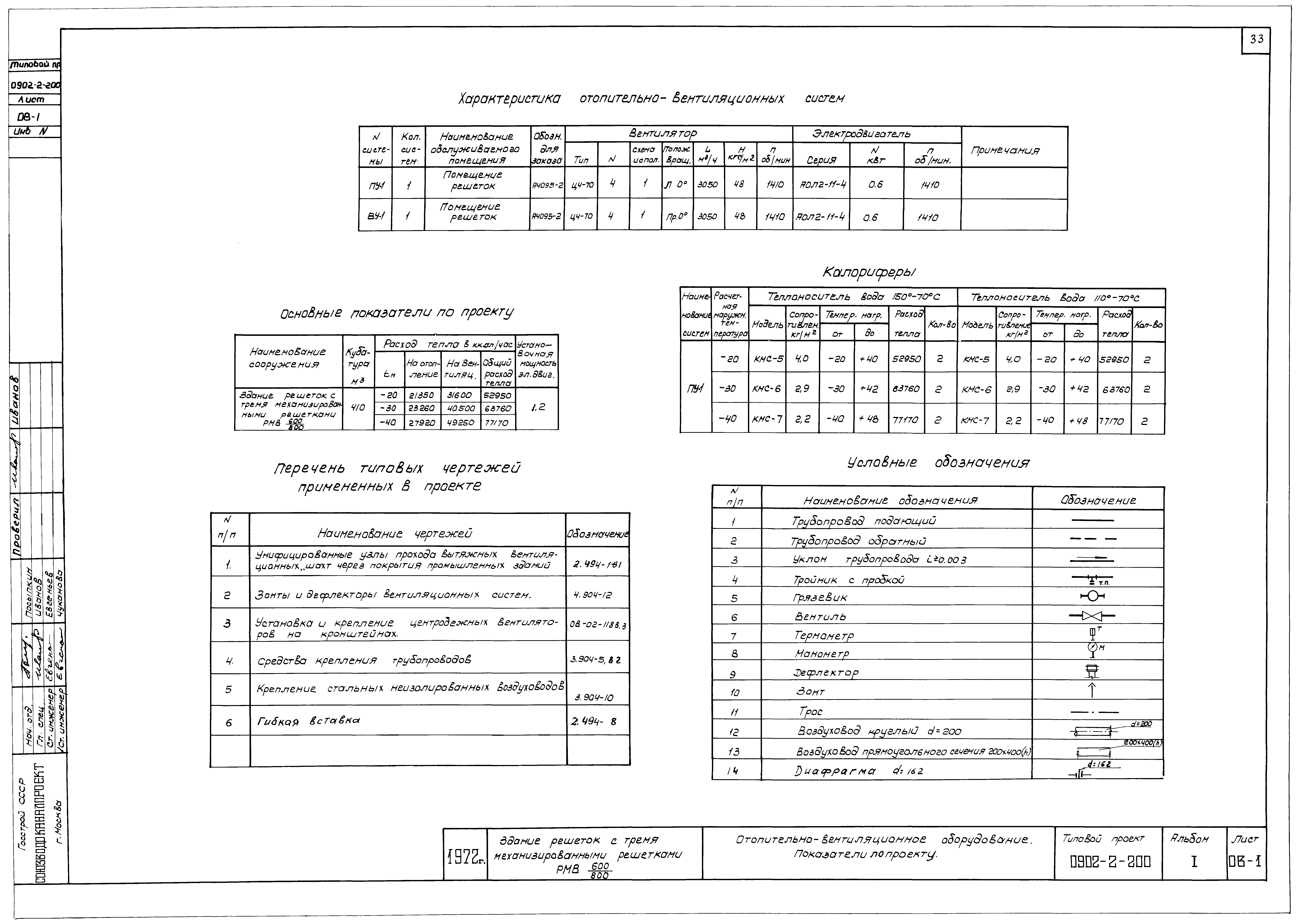 Типовой проект 0902-2-200