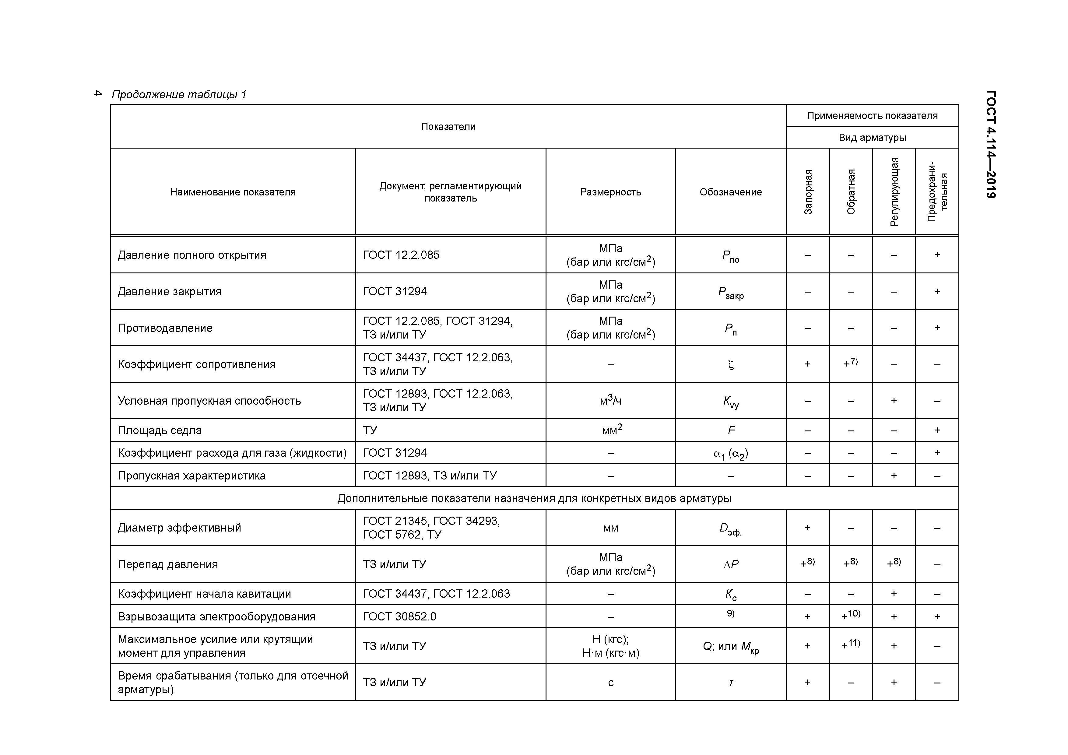 ГОСТ 4.114-2019