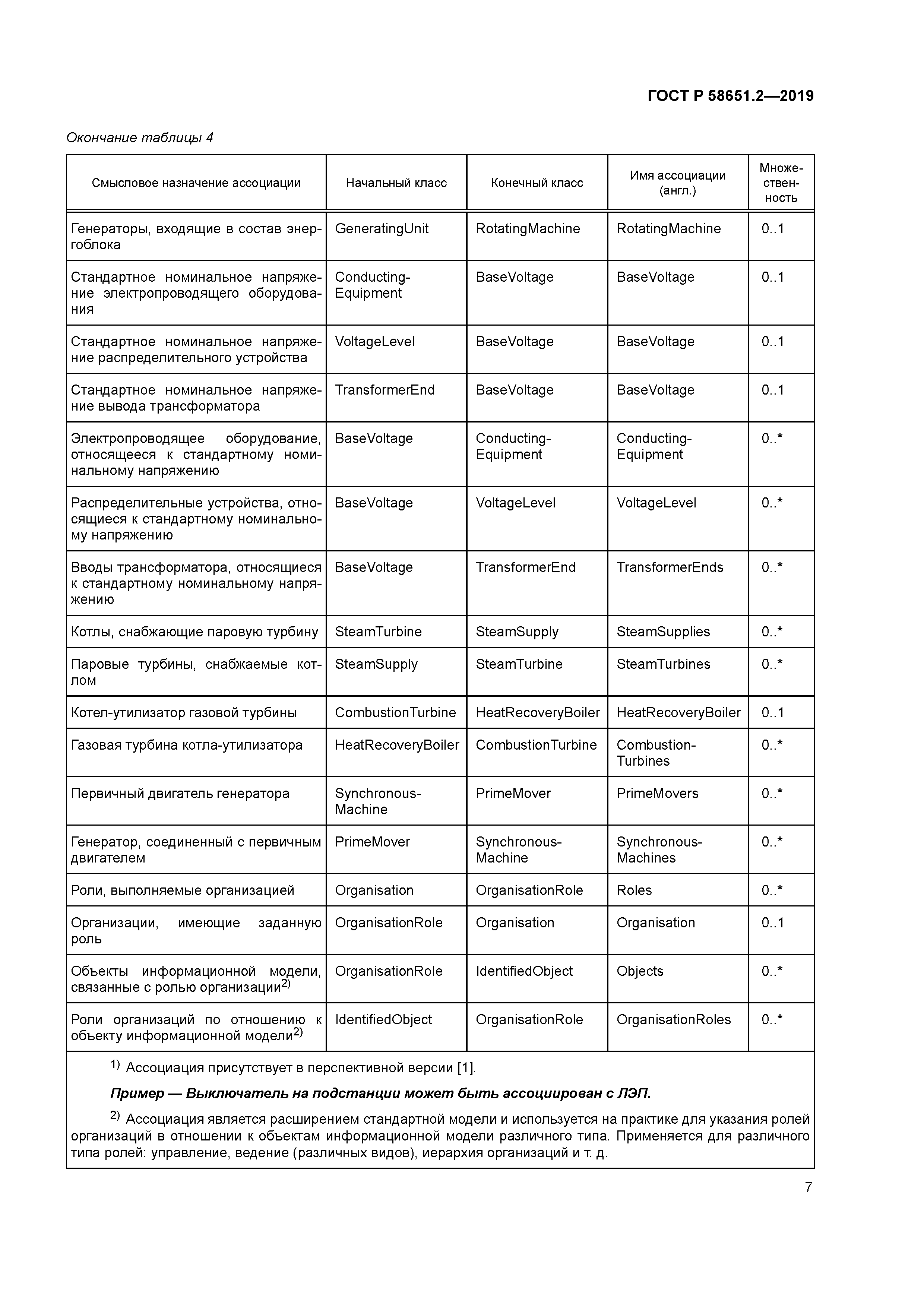 ГОСТ Р 58651.2-2019