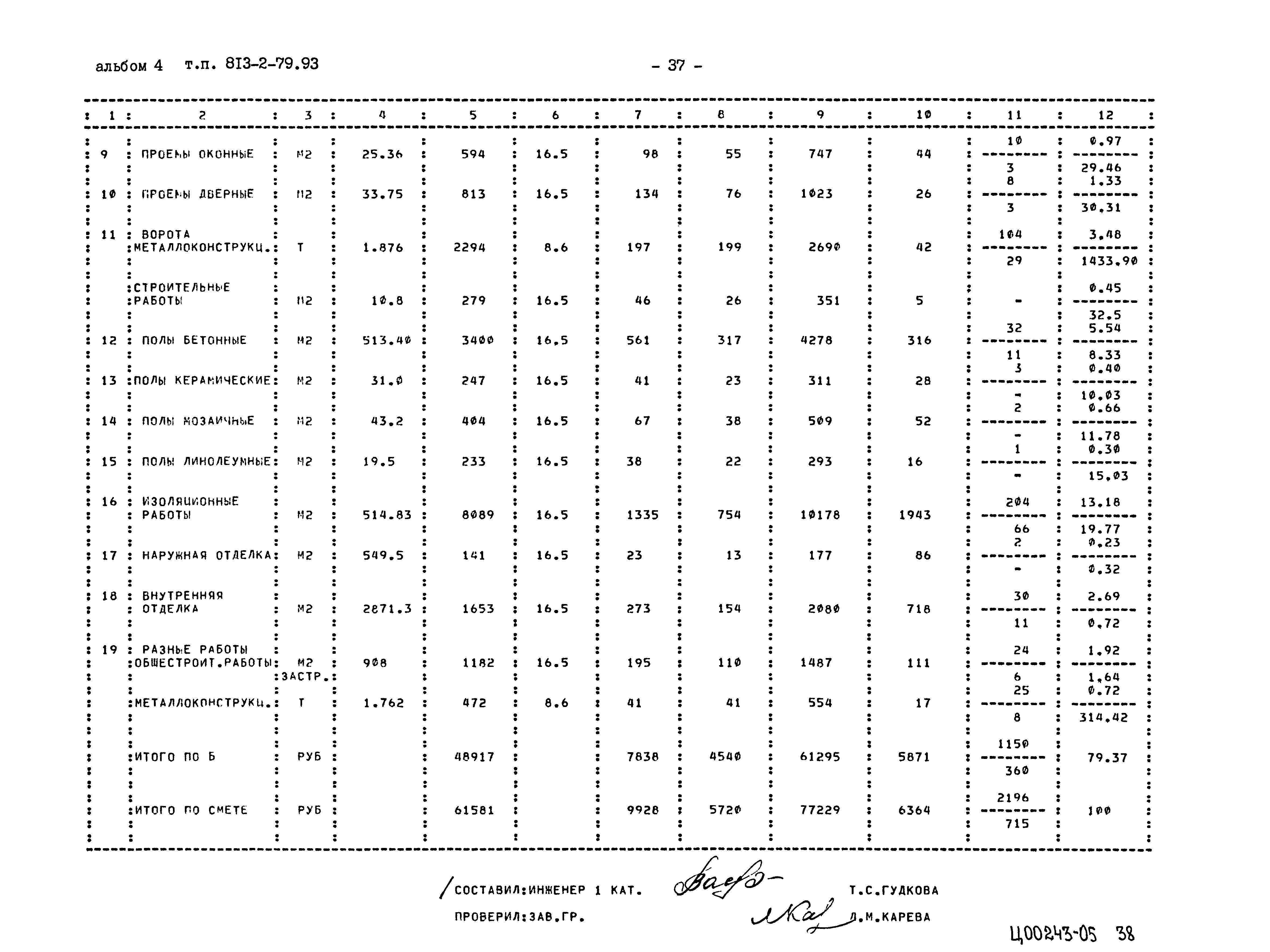 Типовой проект 813-2-79.93