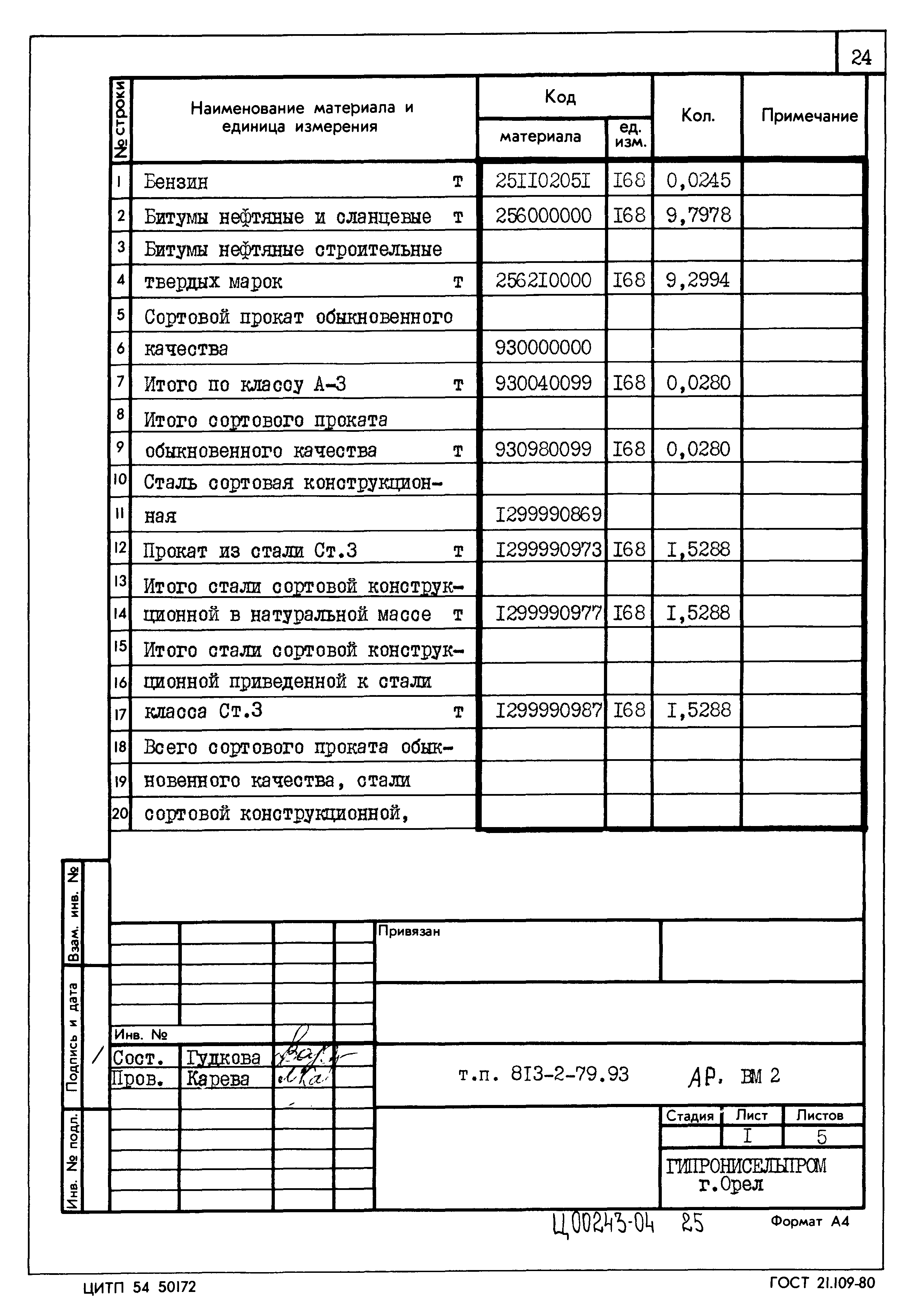 Типовой проект 813-2-79.93