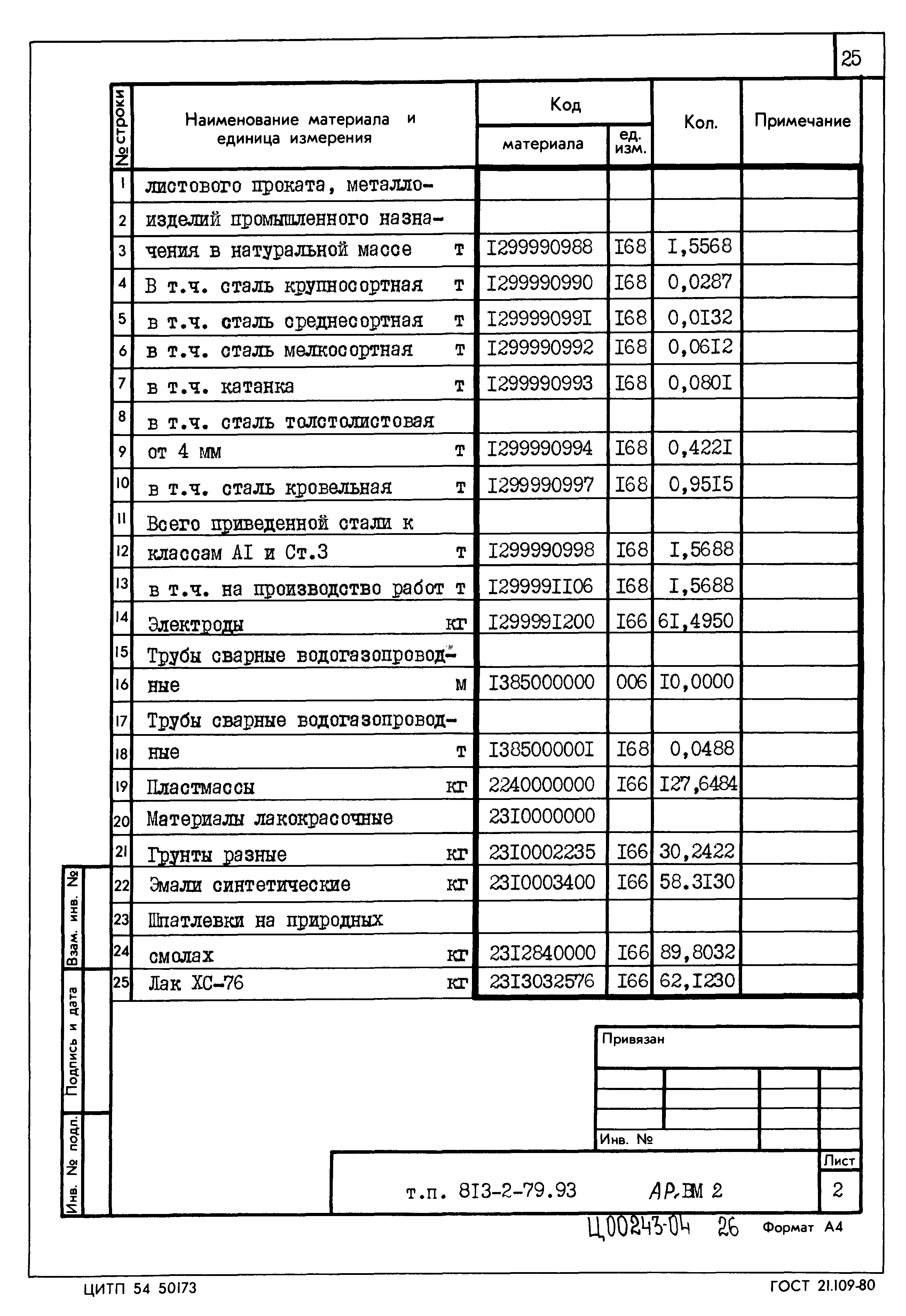 Типовой проект 813-2-79.93