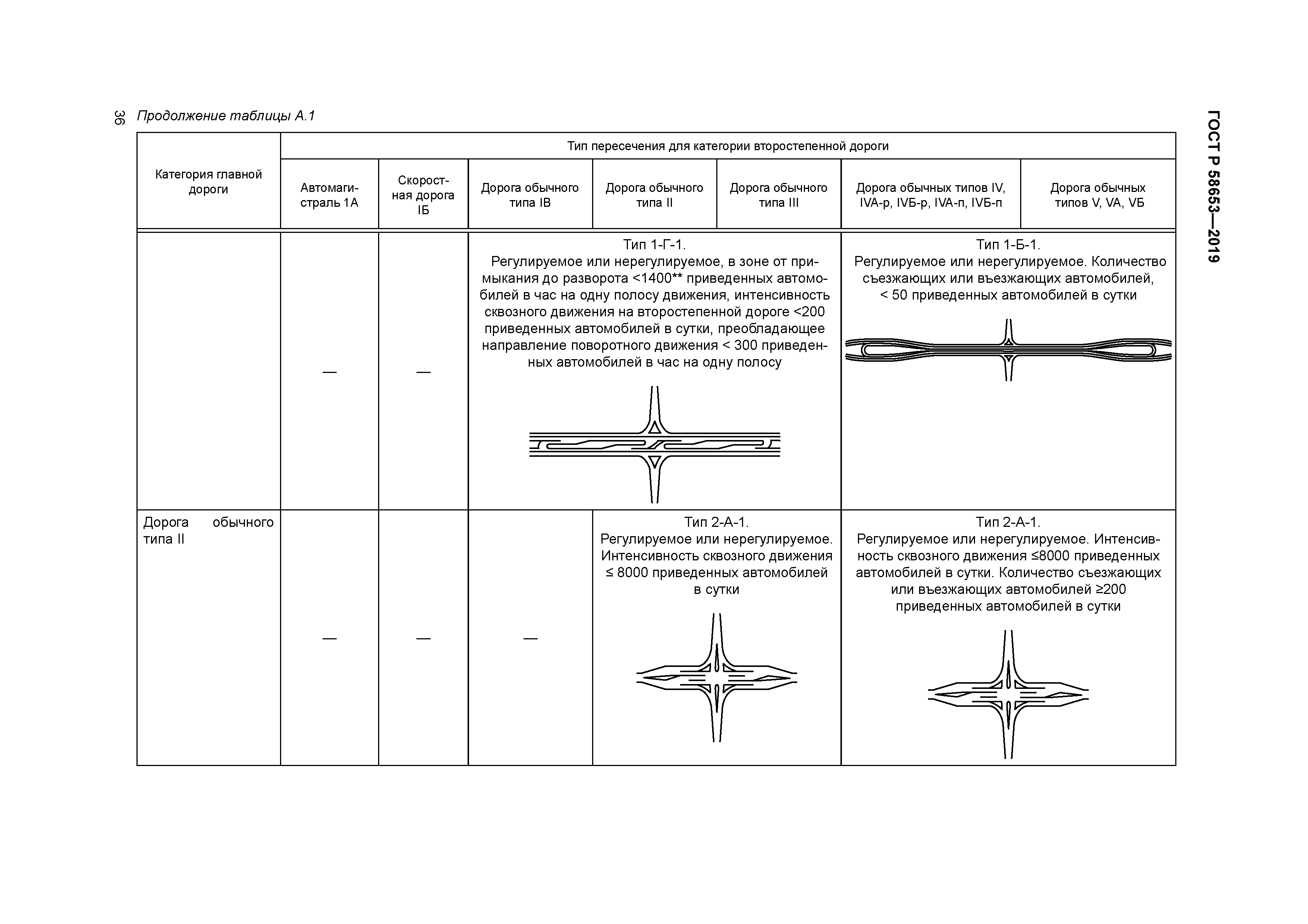 ГОСТ Р 58653-2019