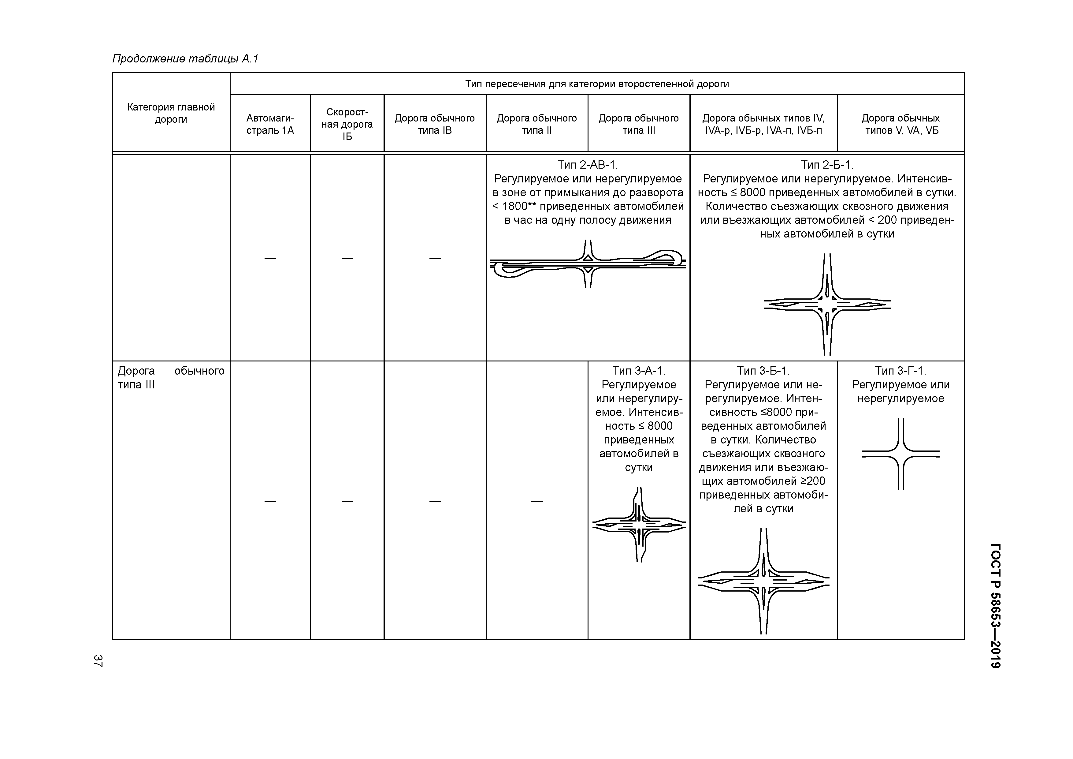 ГОСТ Р 58653-2019