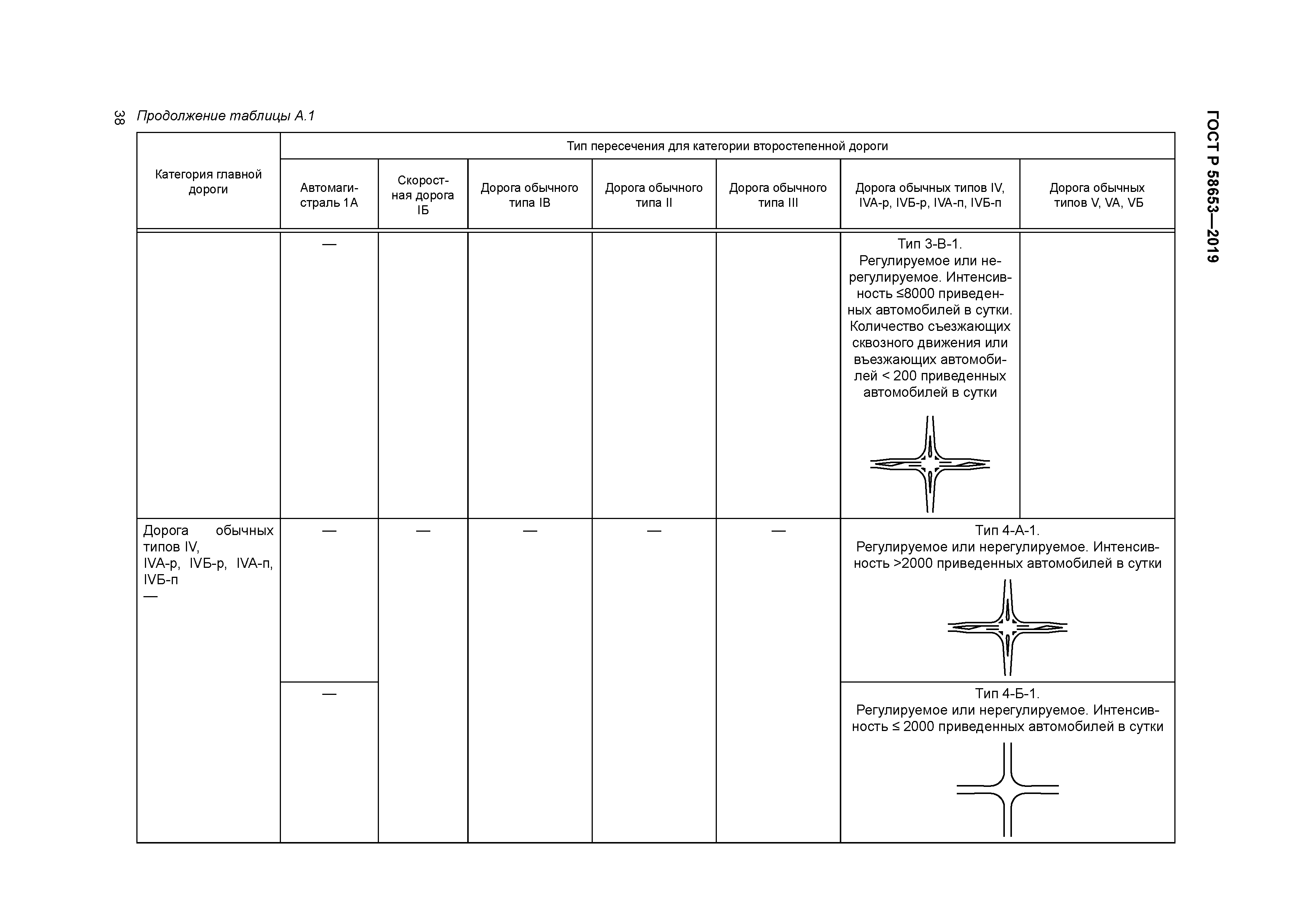 ГОСТ Р 58653-2019