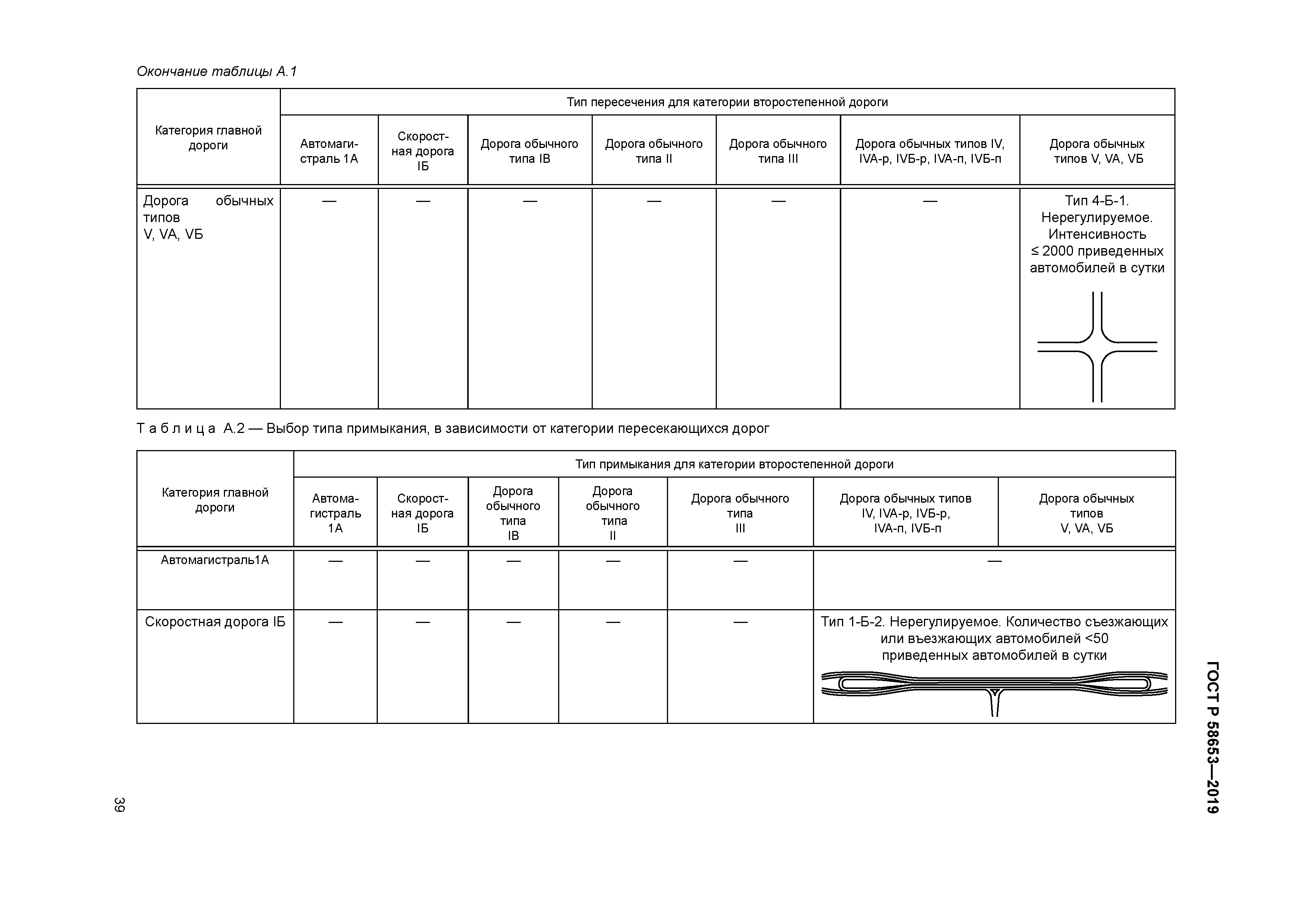 ГОСТ Р 58653-2019