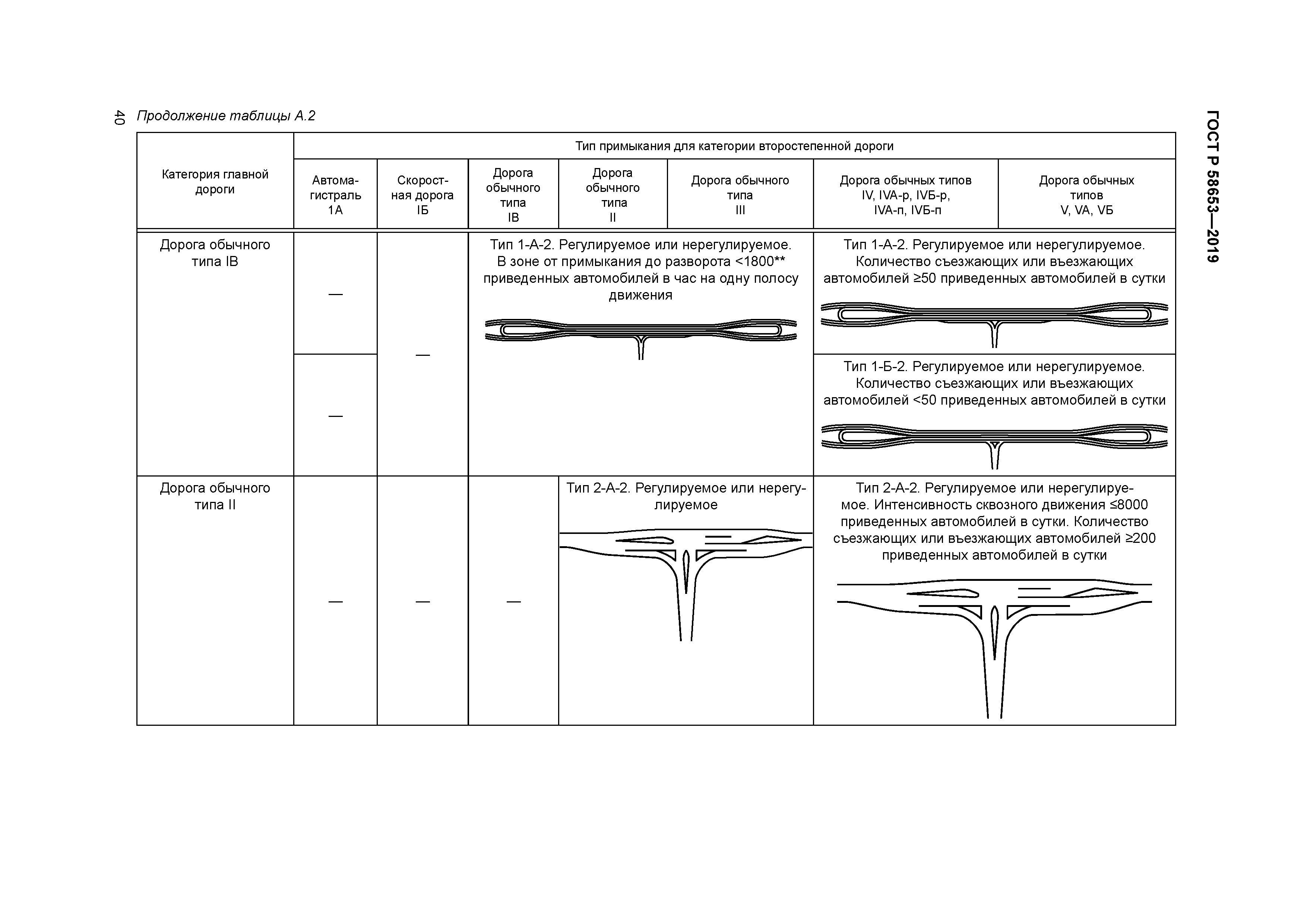 ГОСТ Р 58653-2019