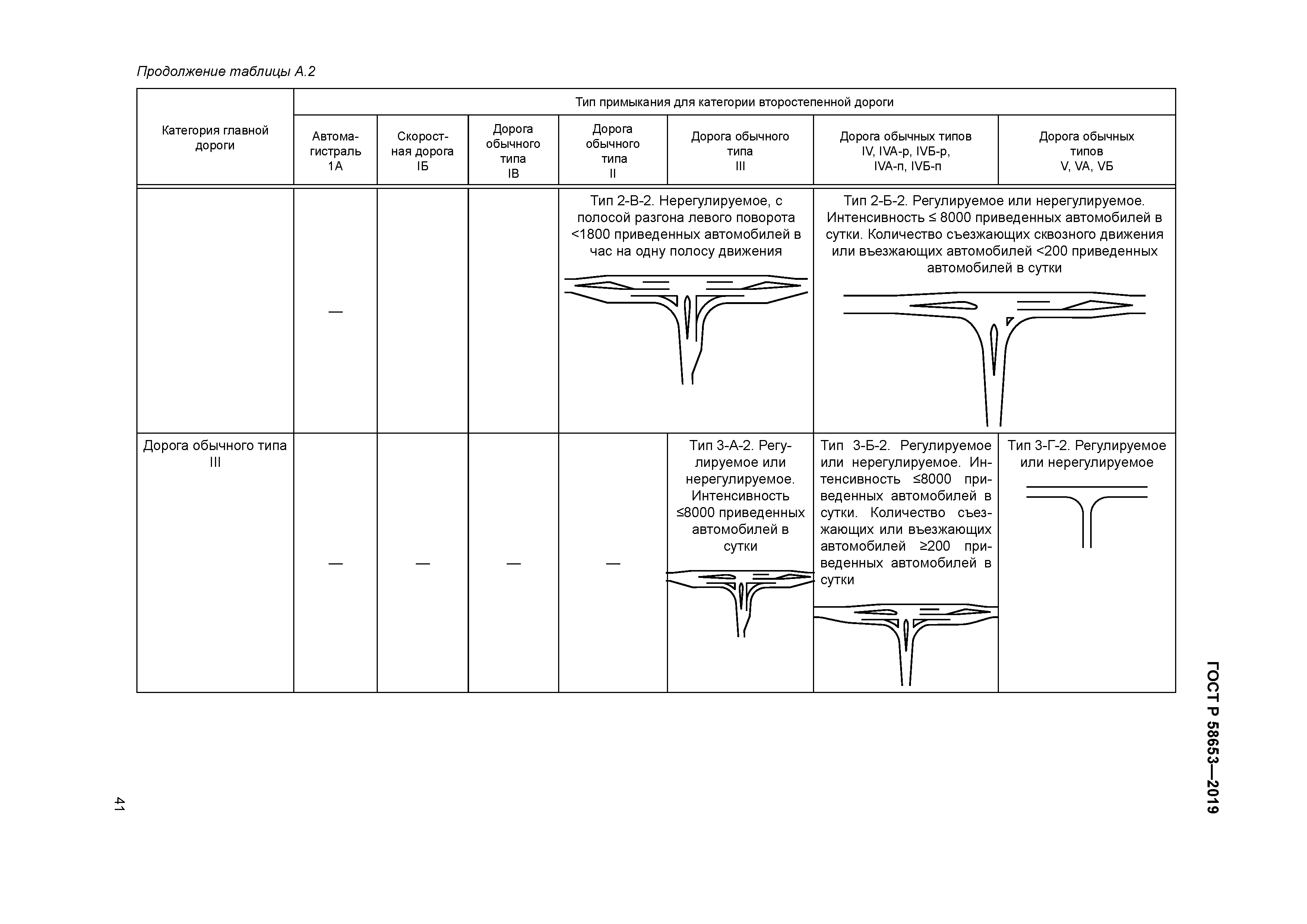 ГОСТ Р 58653-2019