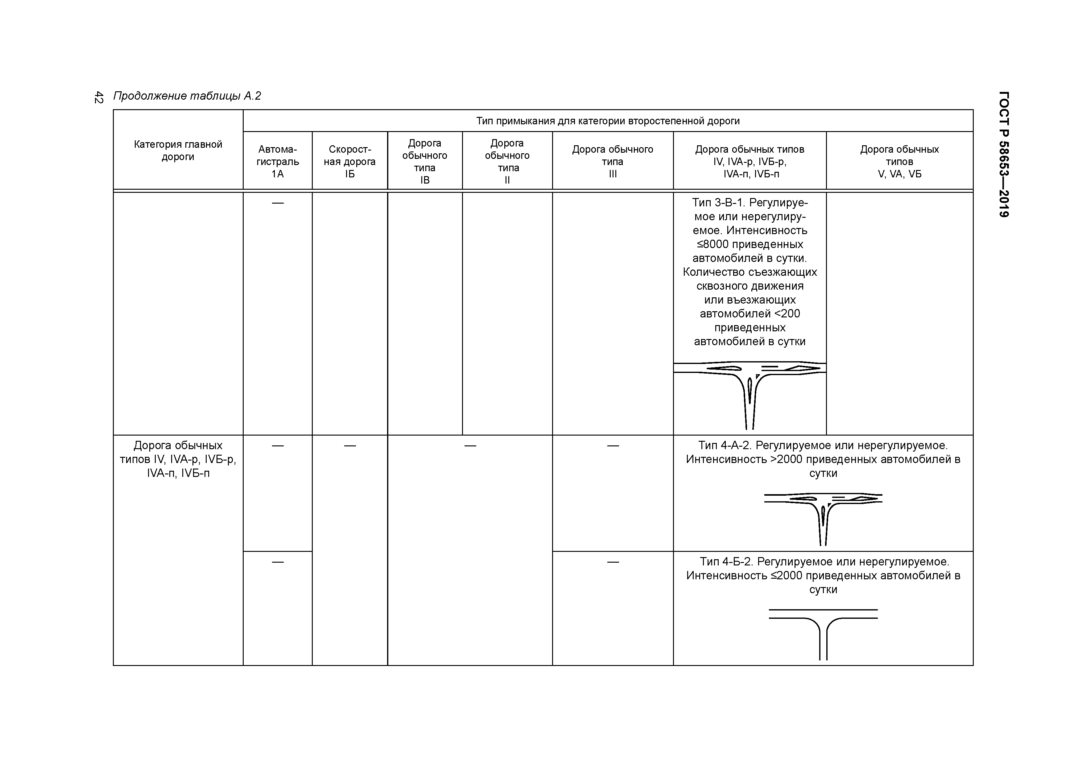 ГОСТ Р 58653-2019