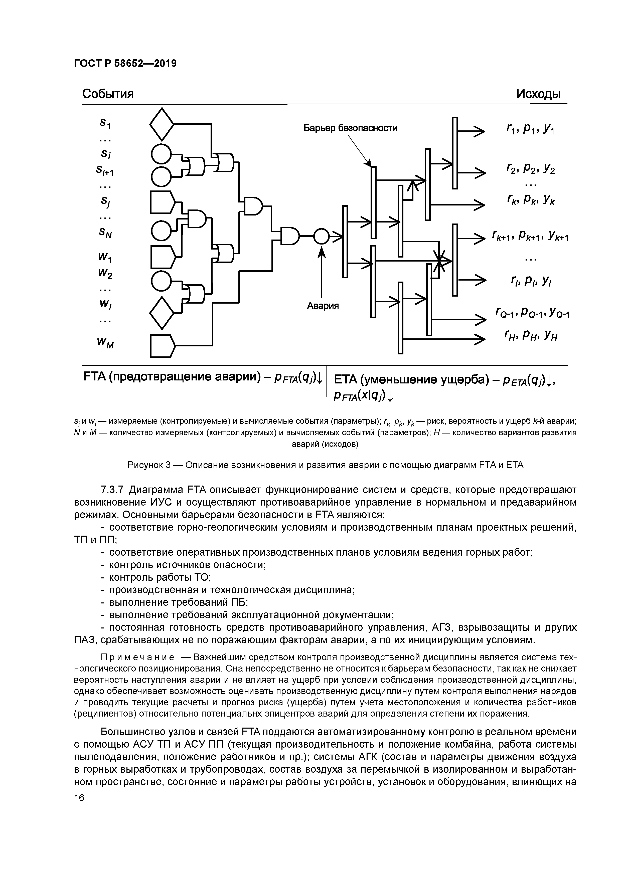ГОСТ Р 58652-2019