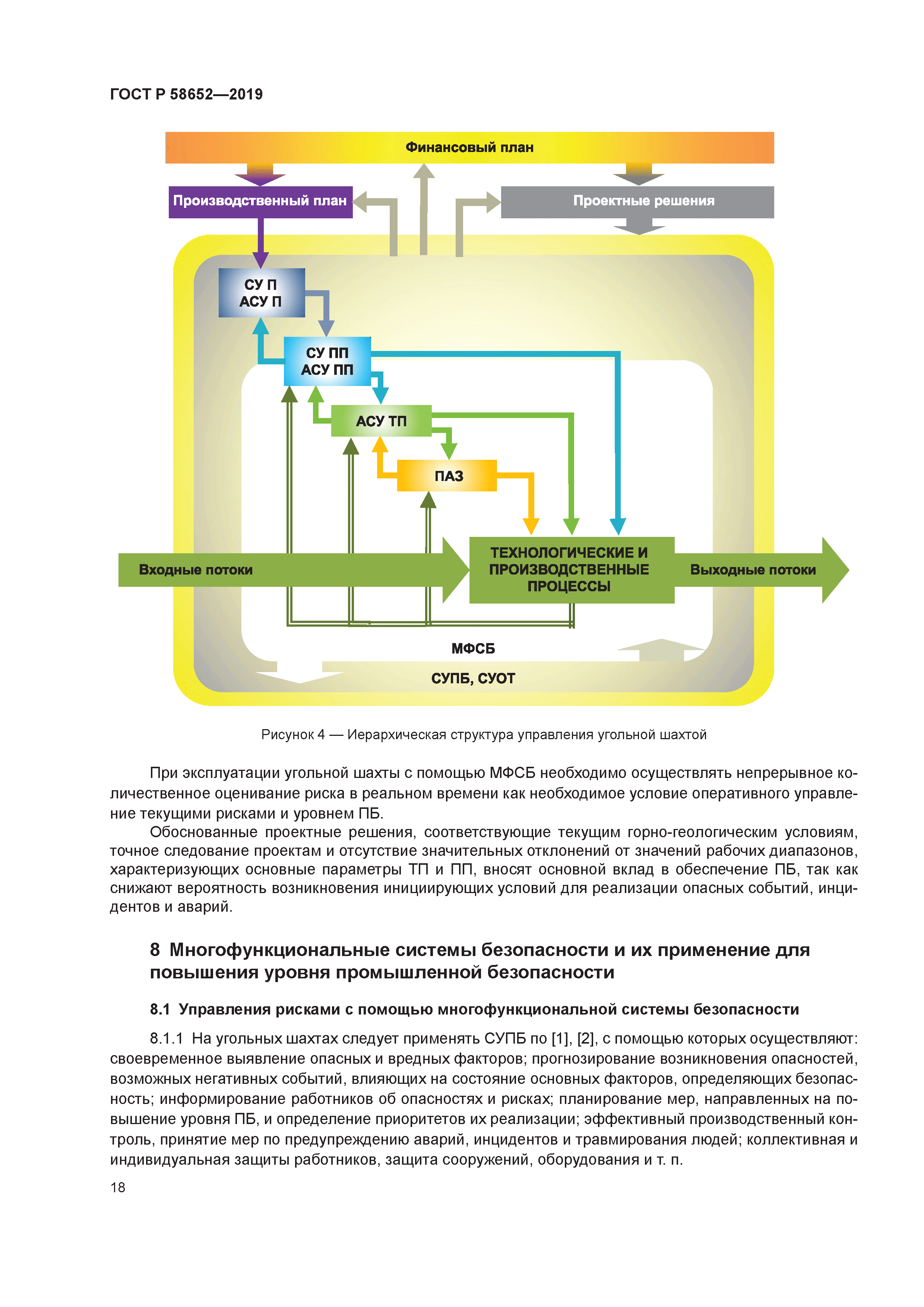 ГОСТ Р 58652-2019