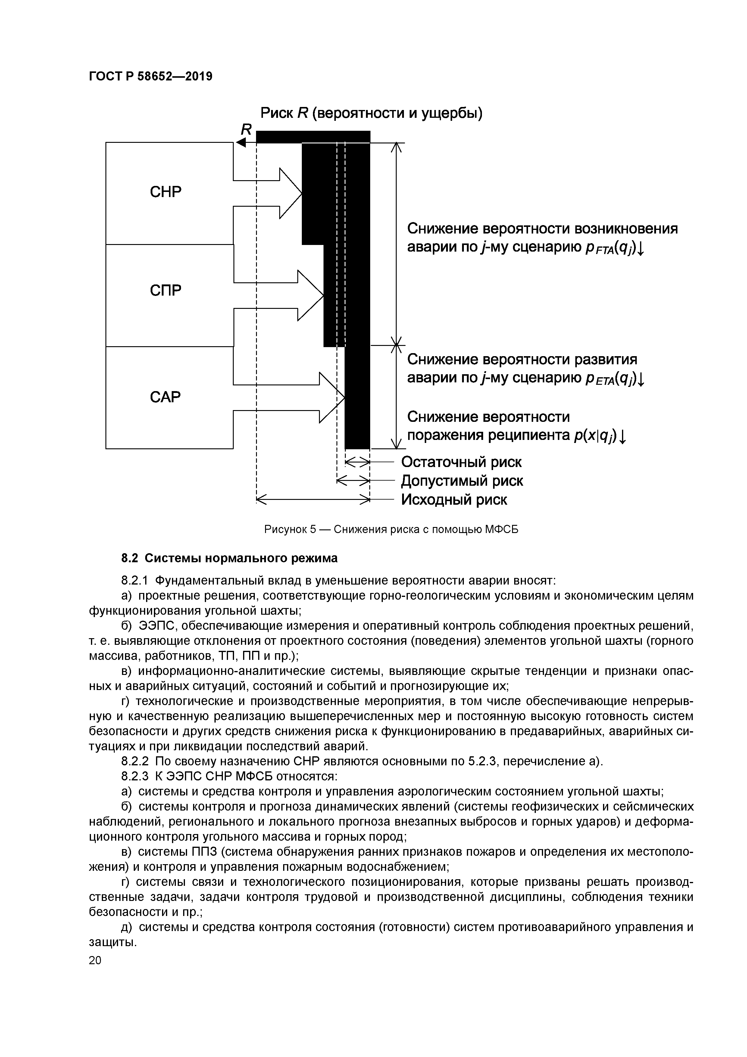 ГОСТ Р 58652-2019
