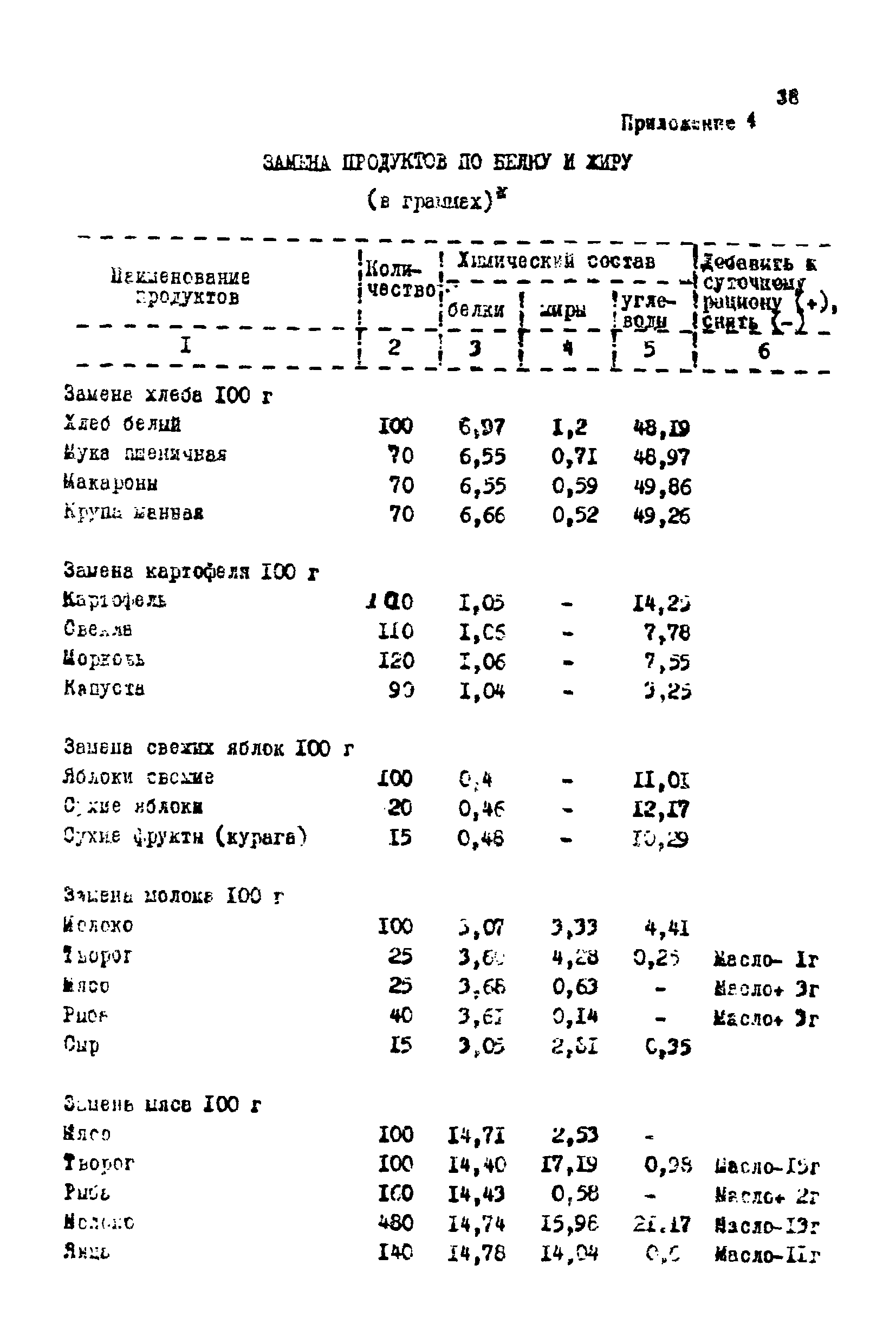 МР 2635-82