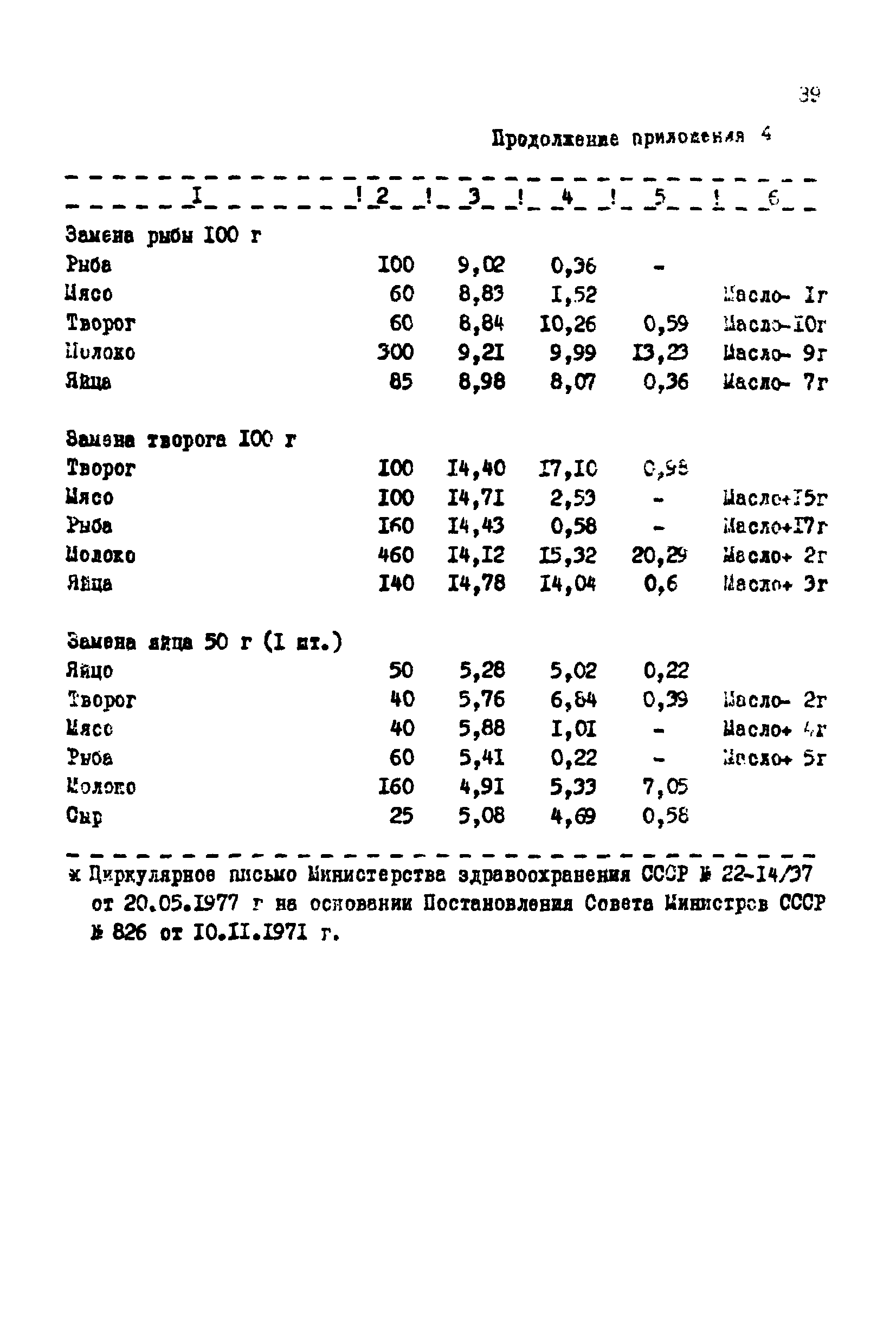 МР 2635-82