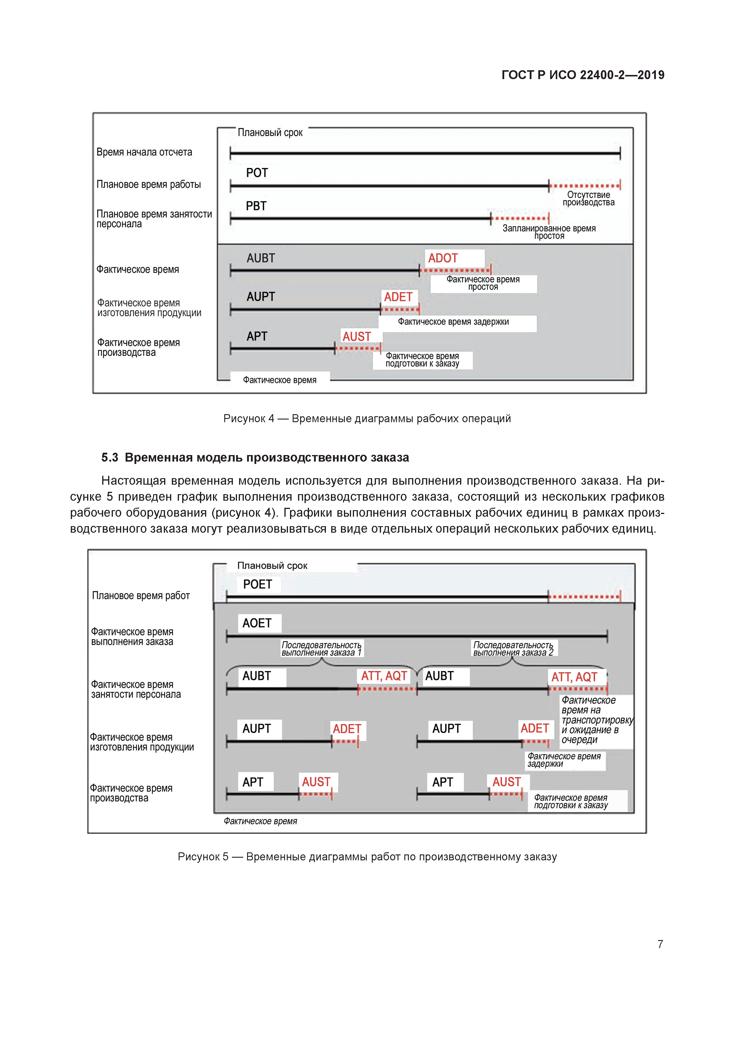ГОСТ Р ИСО 22400-2-2019
