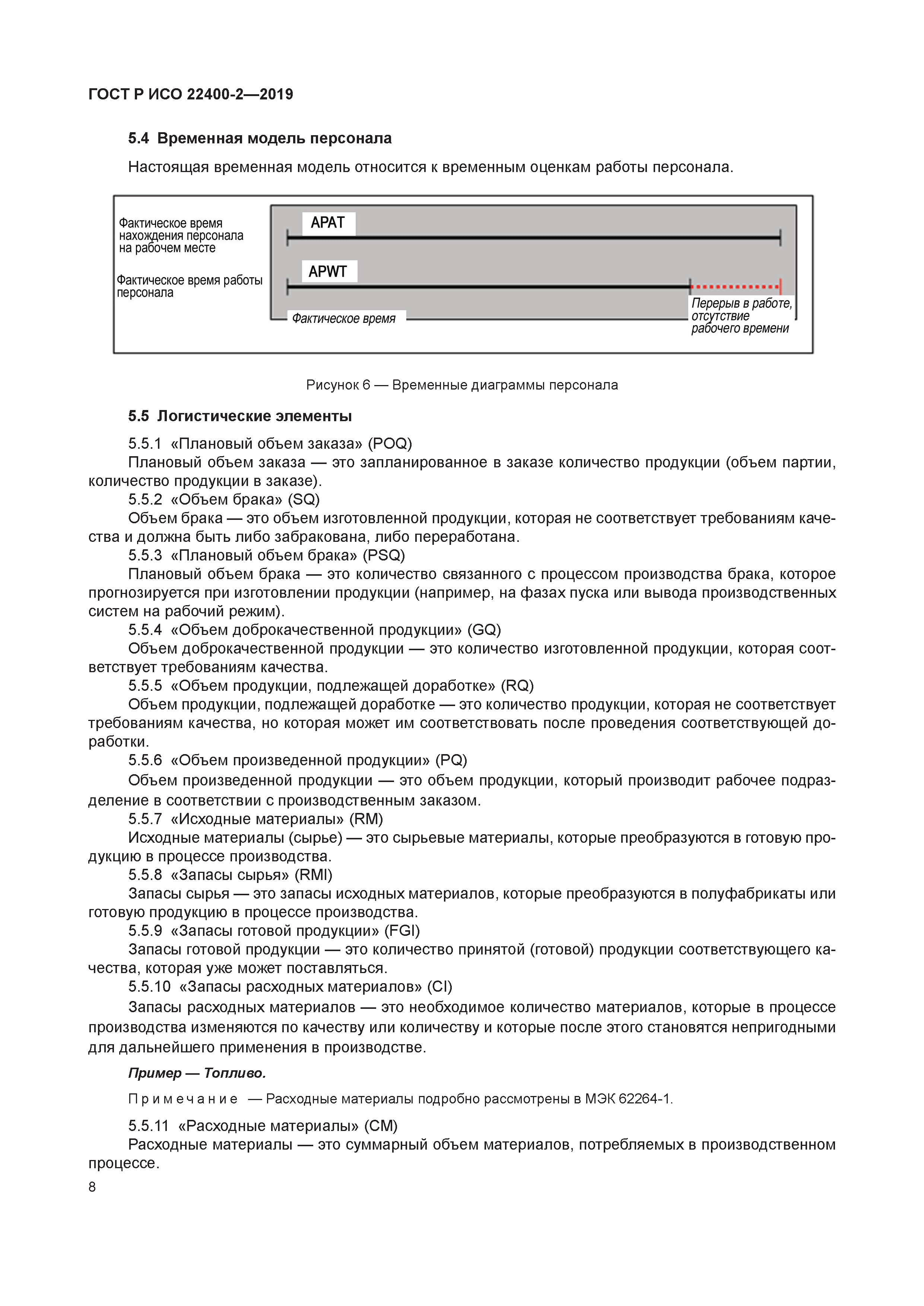 ГОСТ Р ИСО 22400-2-2019