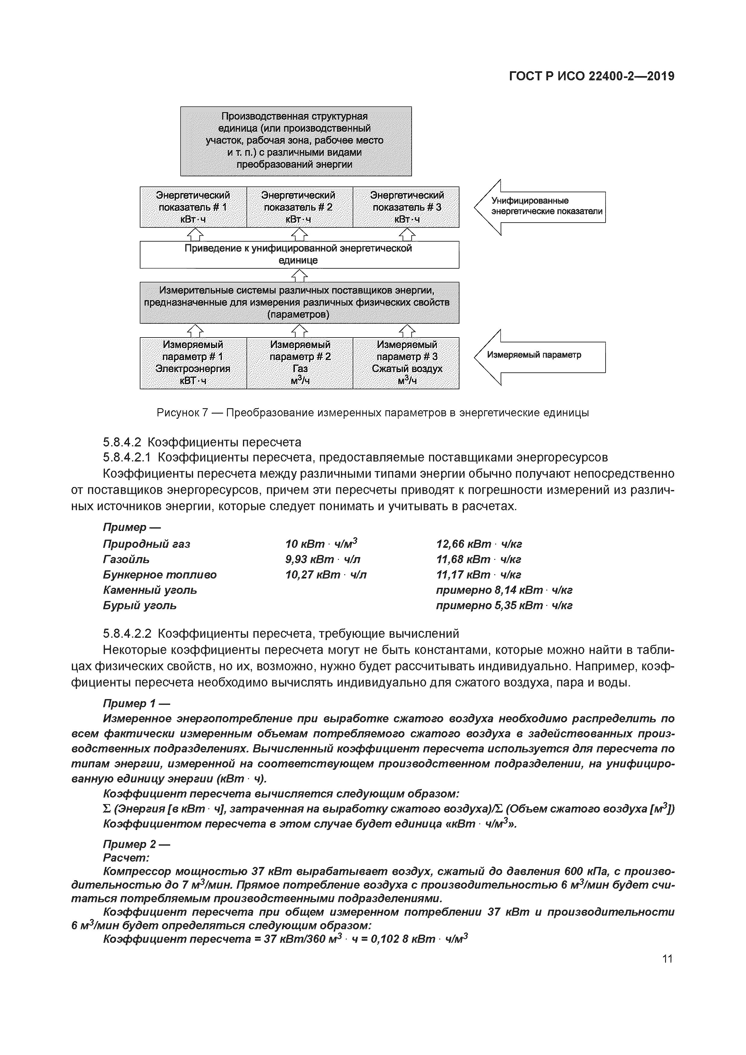 ГОСТ Р ИСО 22400-2-2019