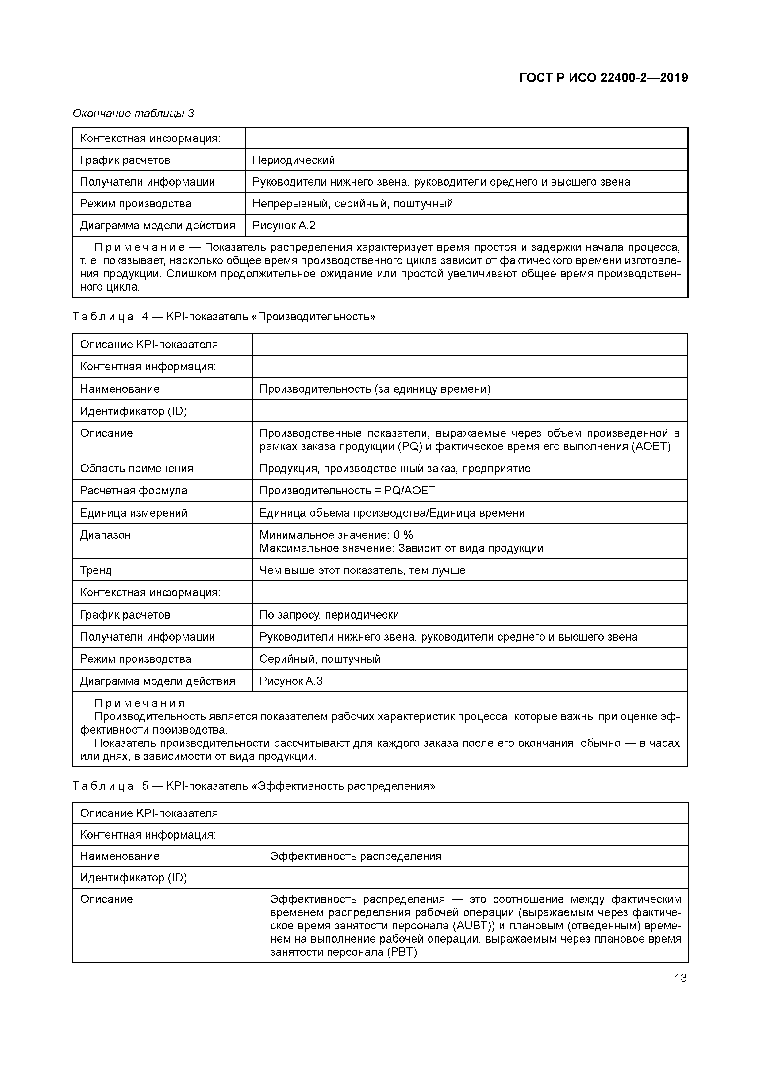 ГОСТ Р ИСО 22400-2-2019