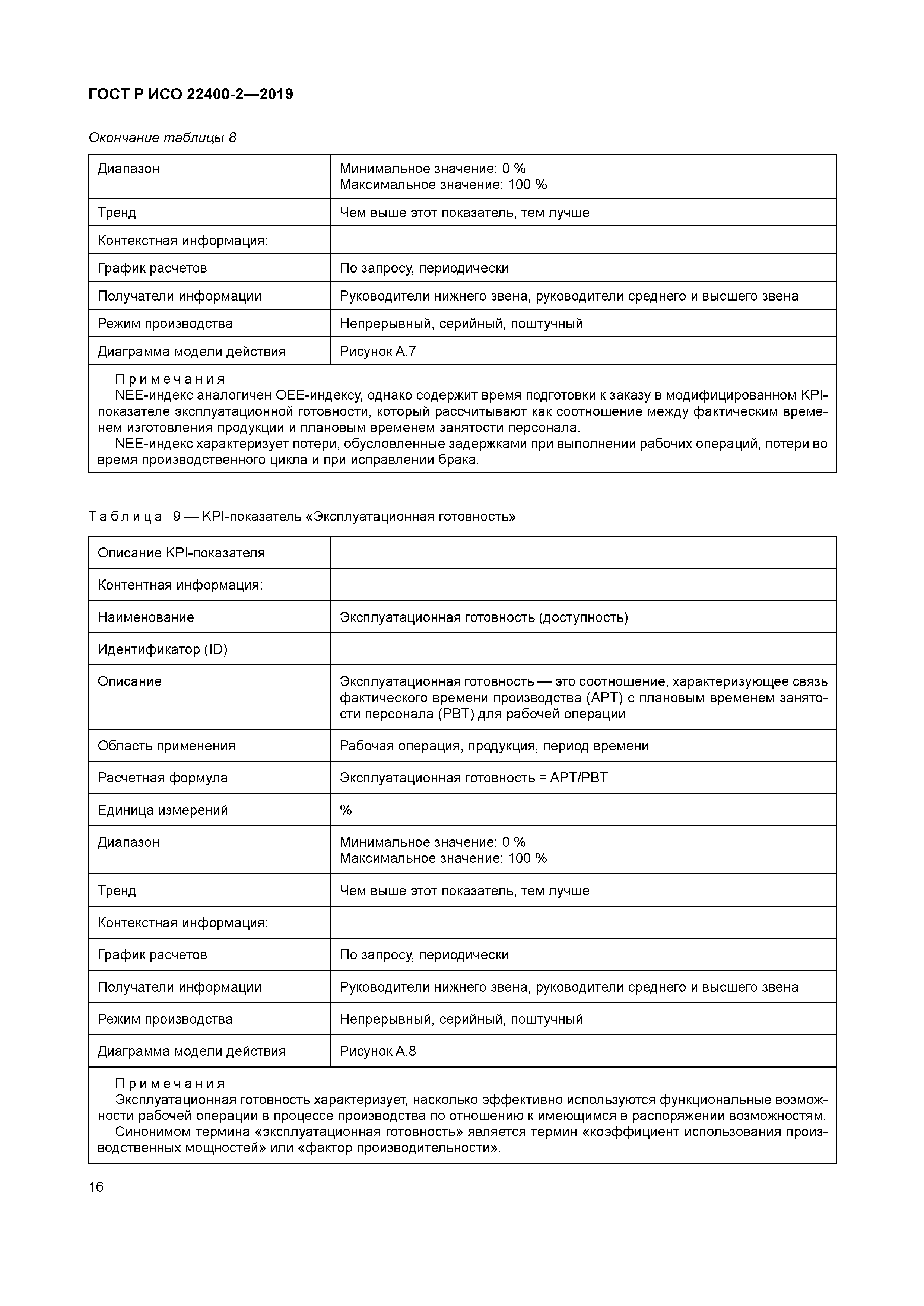 ГОСТ Р ИСО 22400-2-2019