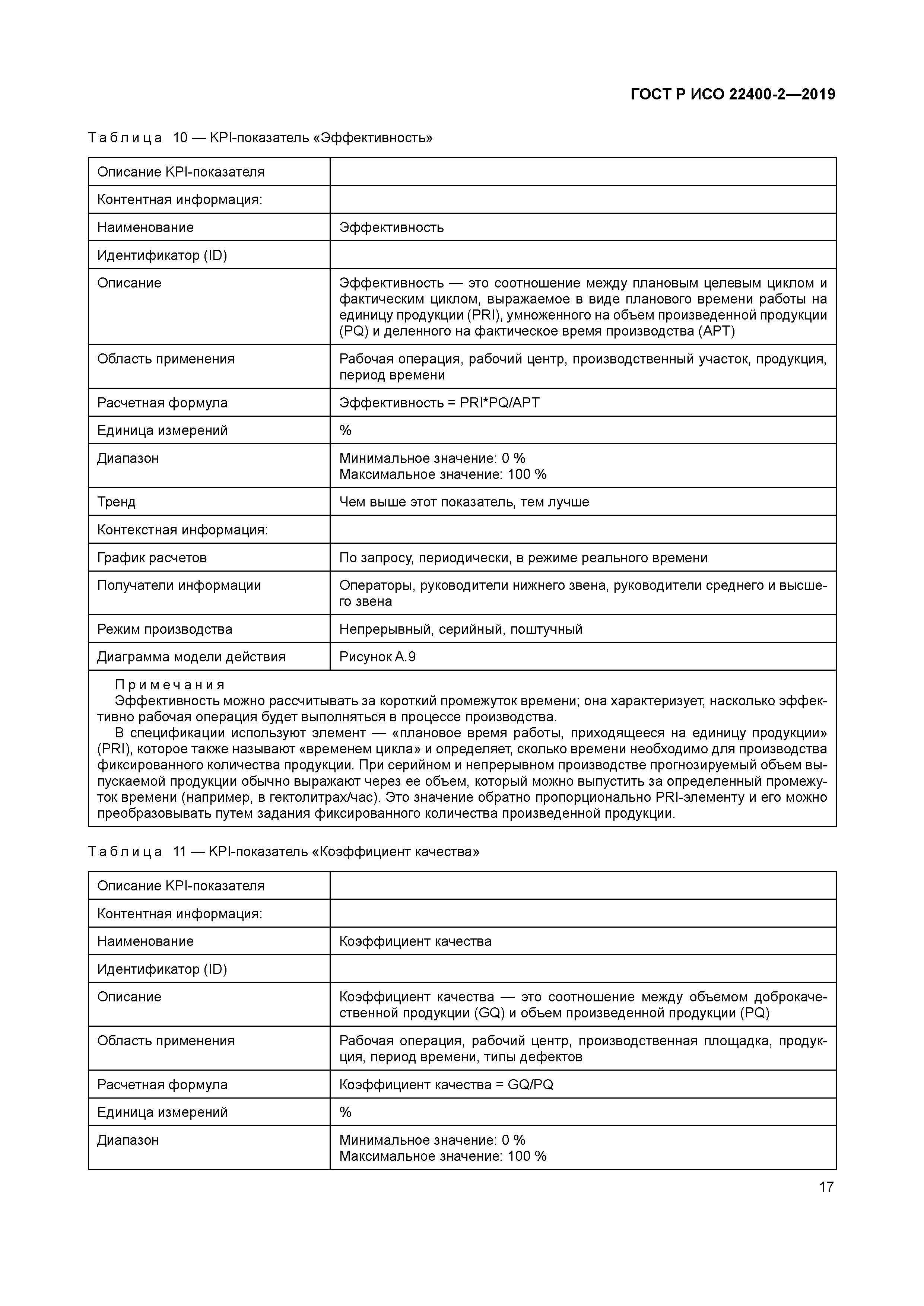 ГОСТ Р ИСО 22400-2-2019